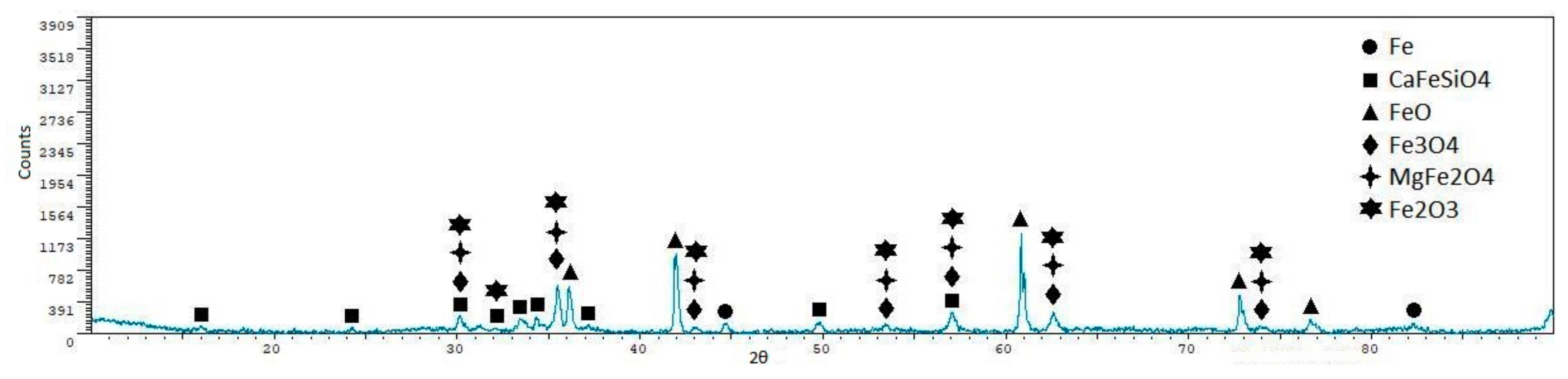 Metals 08 00873 g021 Metals 08 00873 g021