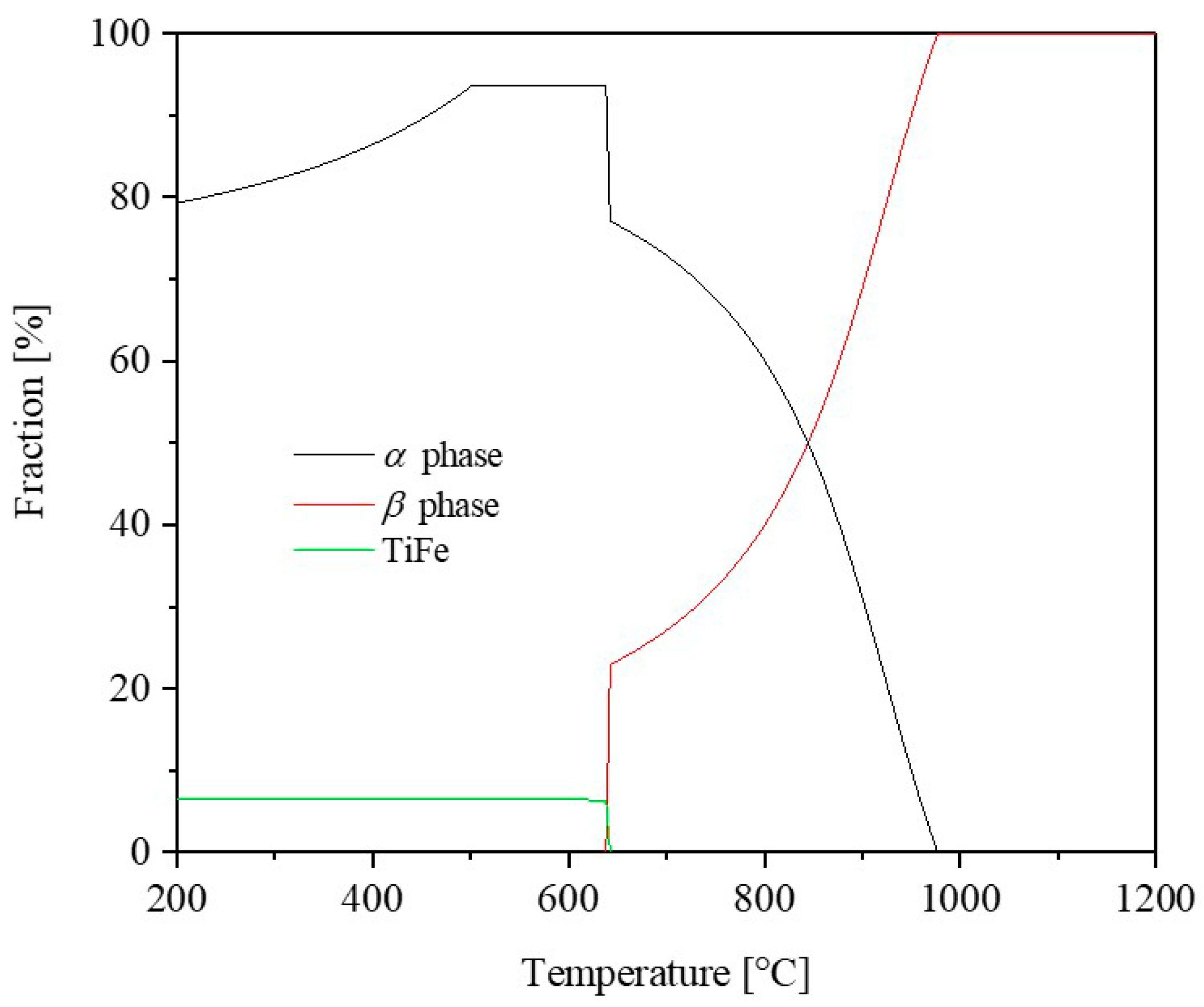 Metals 08 00875 g001