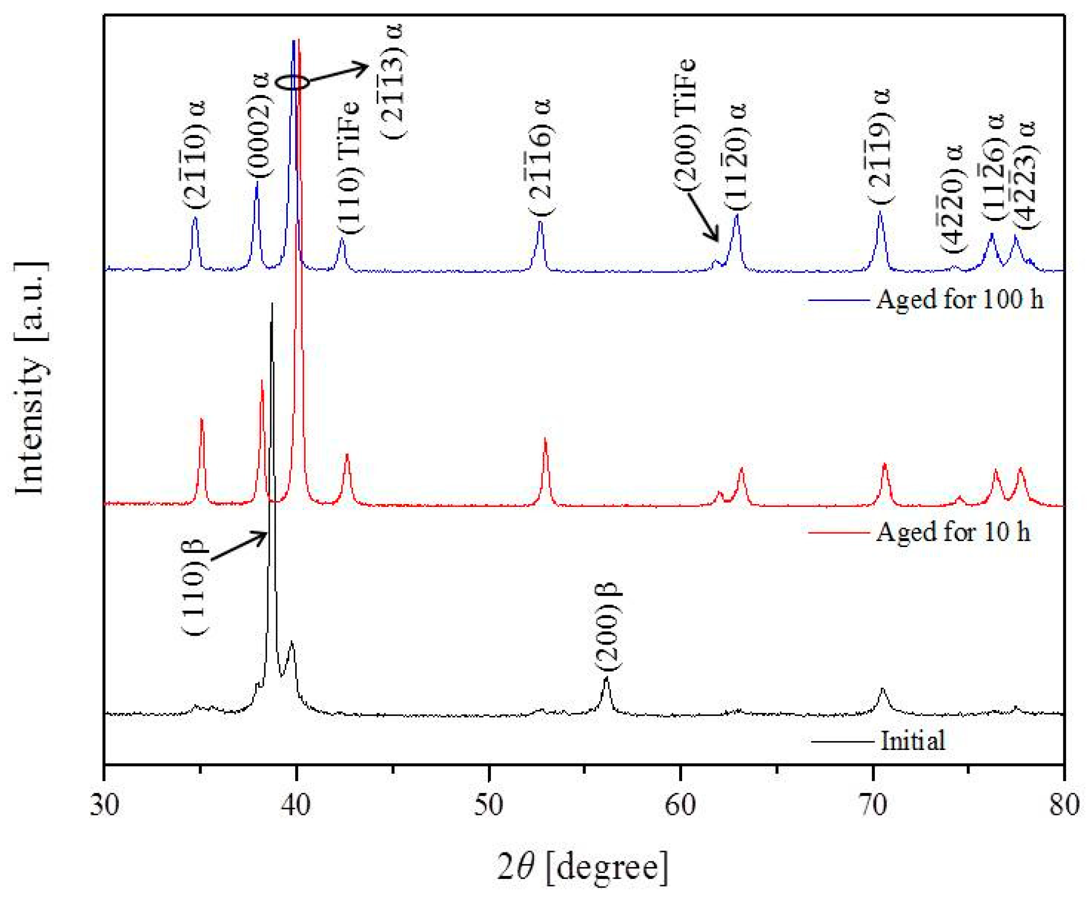 Metals 08 00875 g003