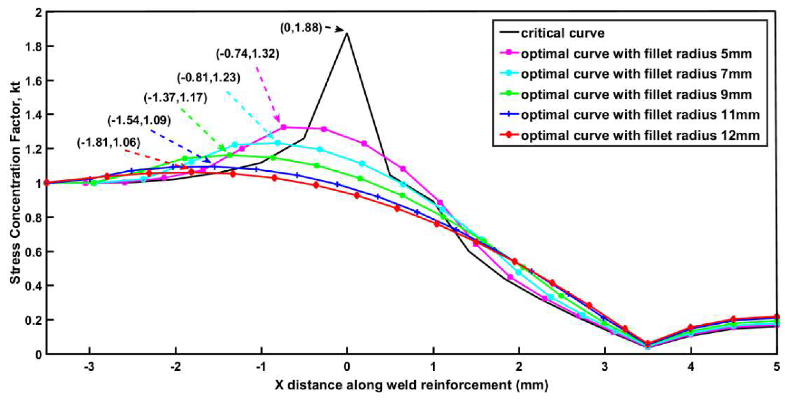 Metals 08 00880 g008 Metals 08 00880 g008