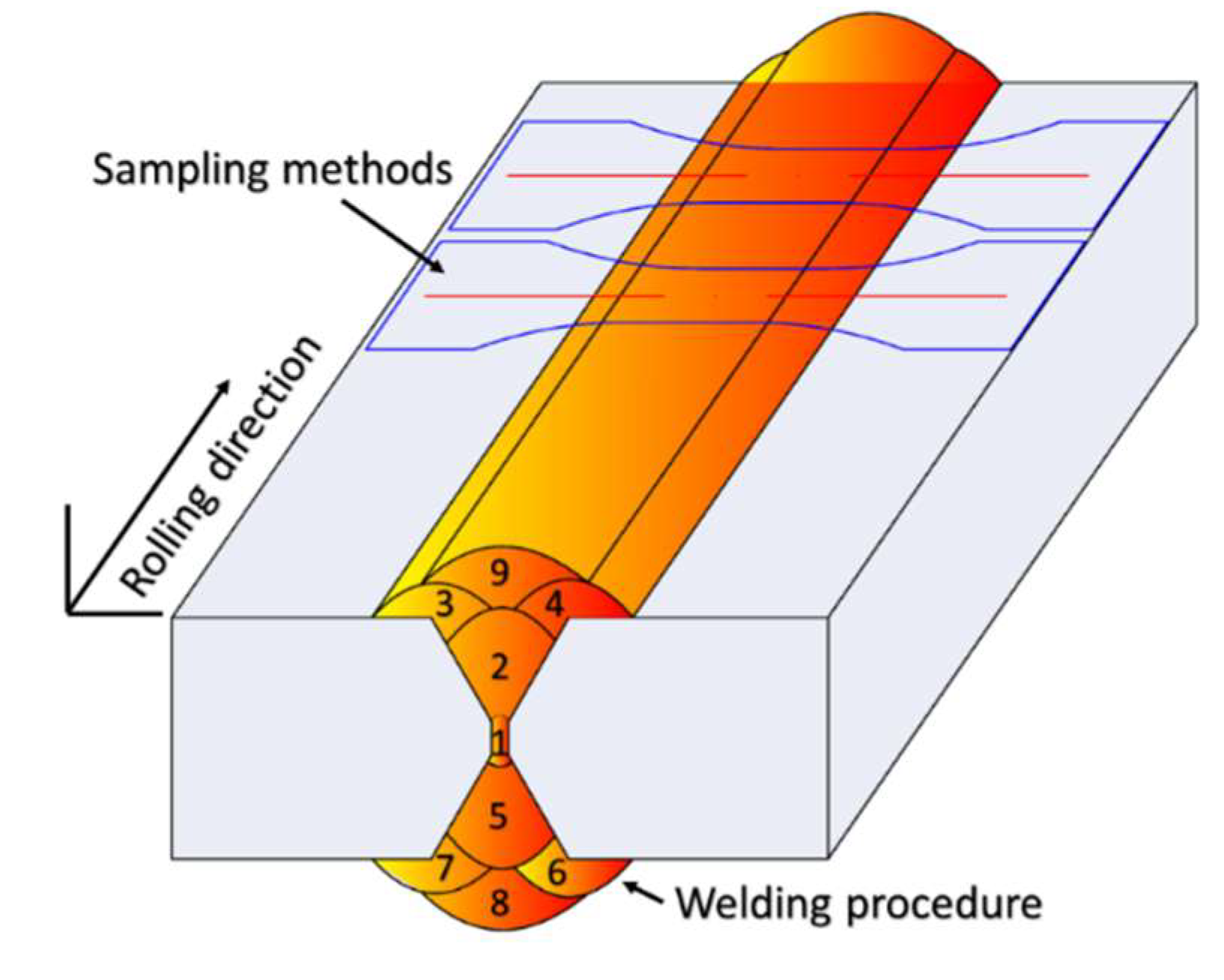 Metals 08 00880 g010 Metals 08 00880 g010