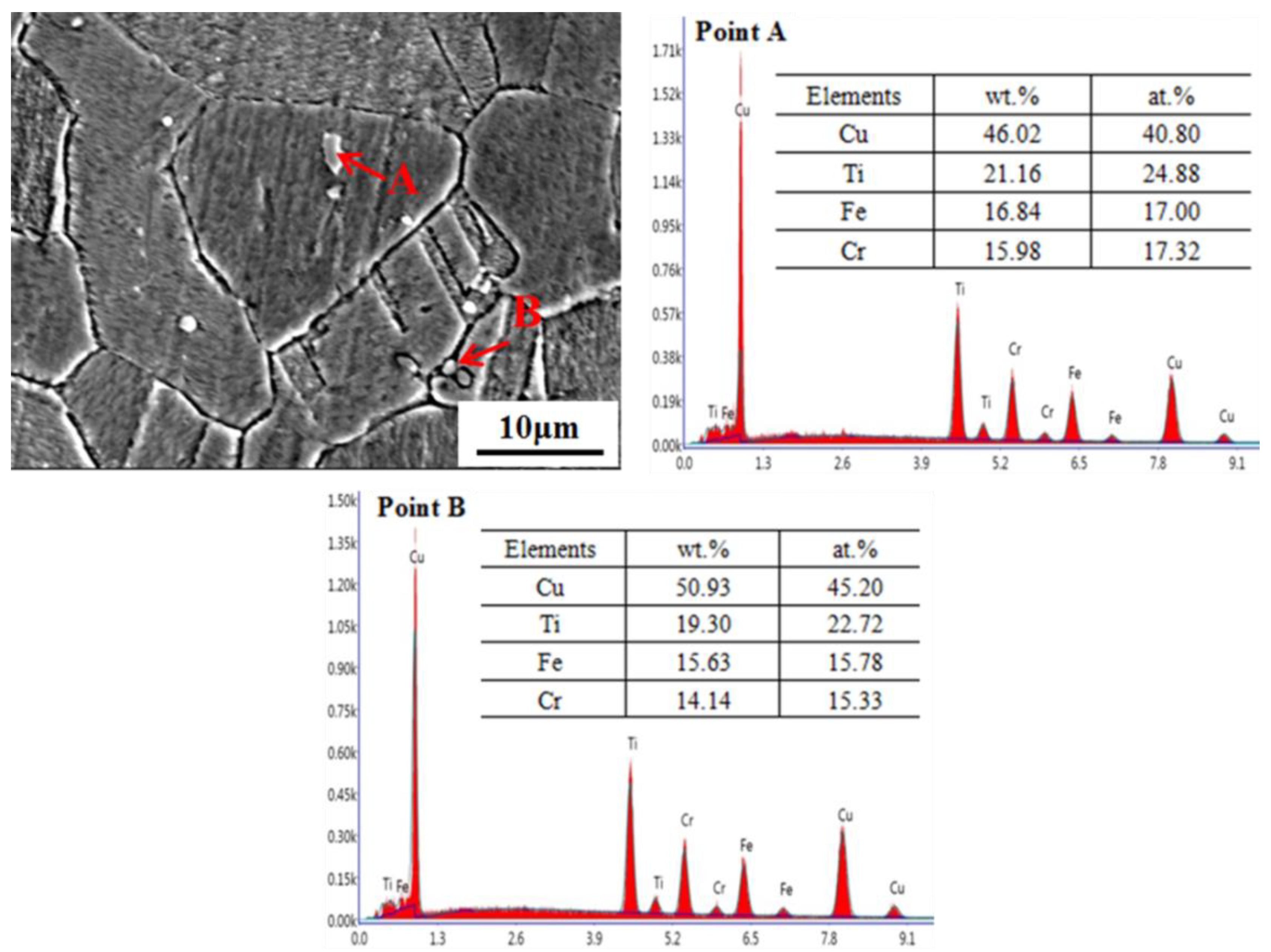 Metals 08 00881 g002 550