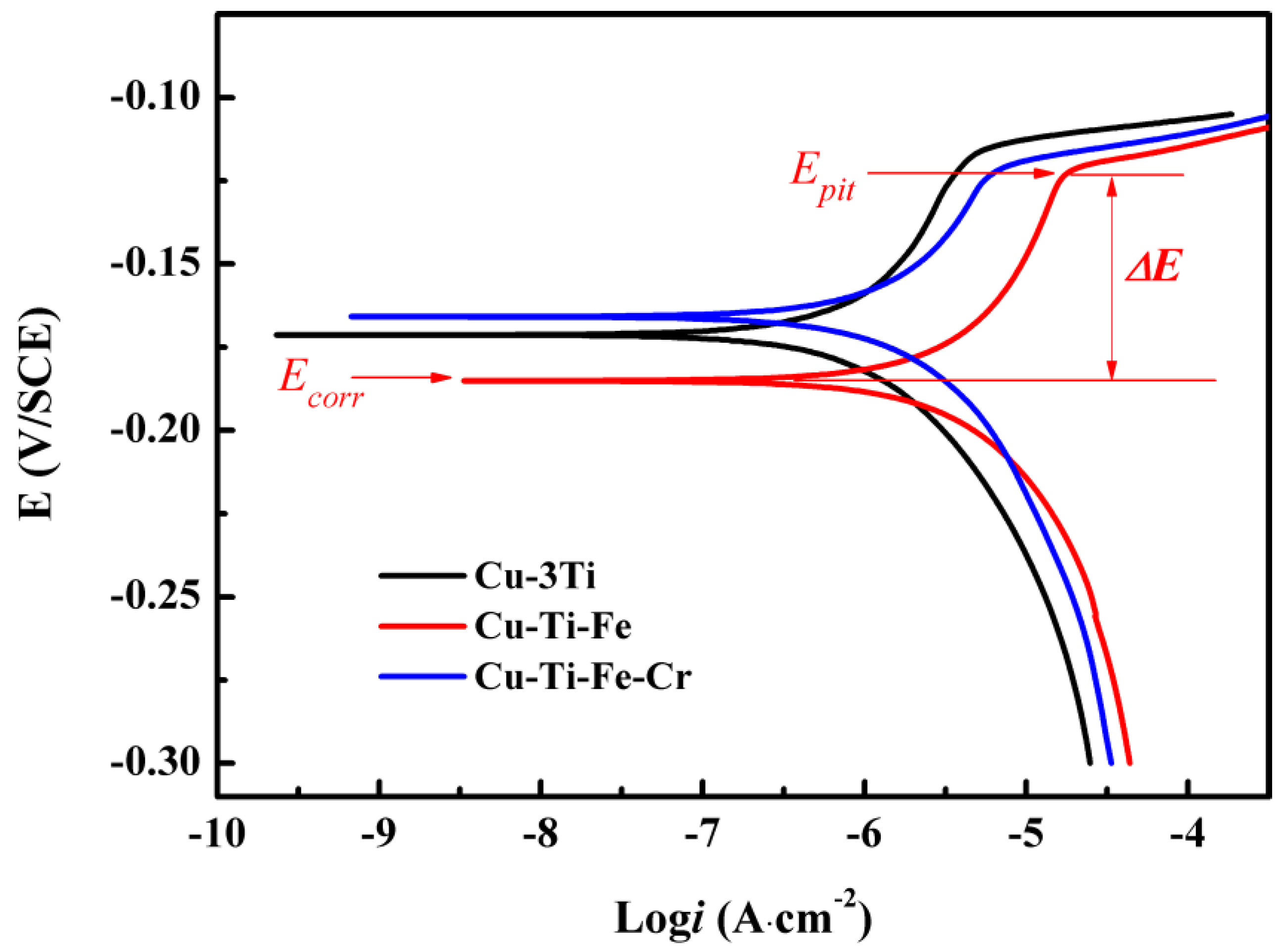 Metals 08 00881 g006 550