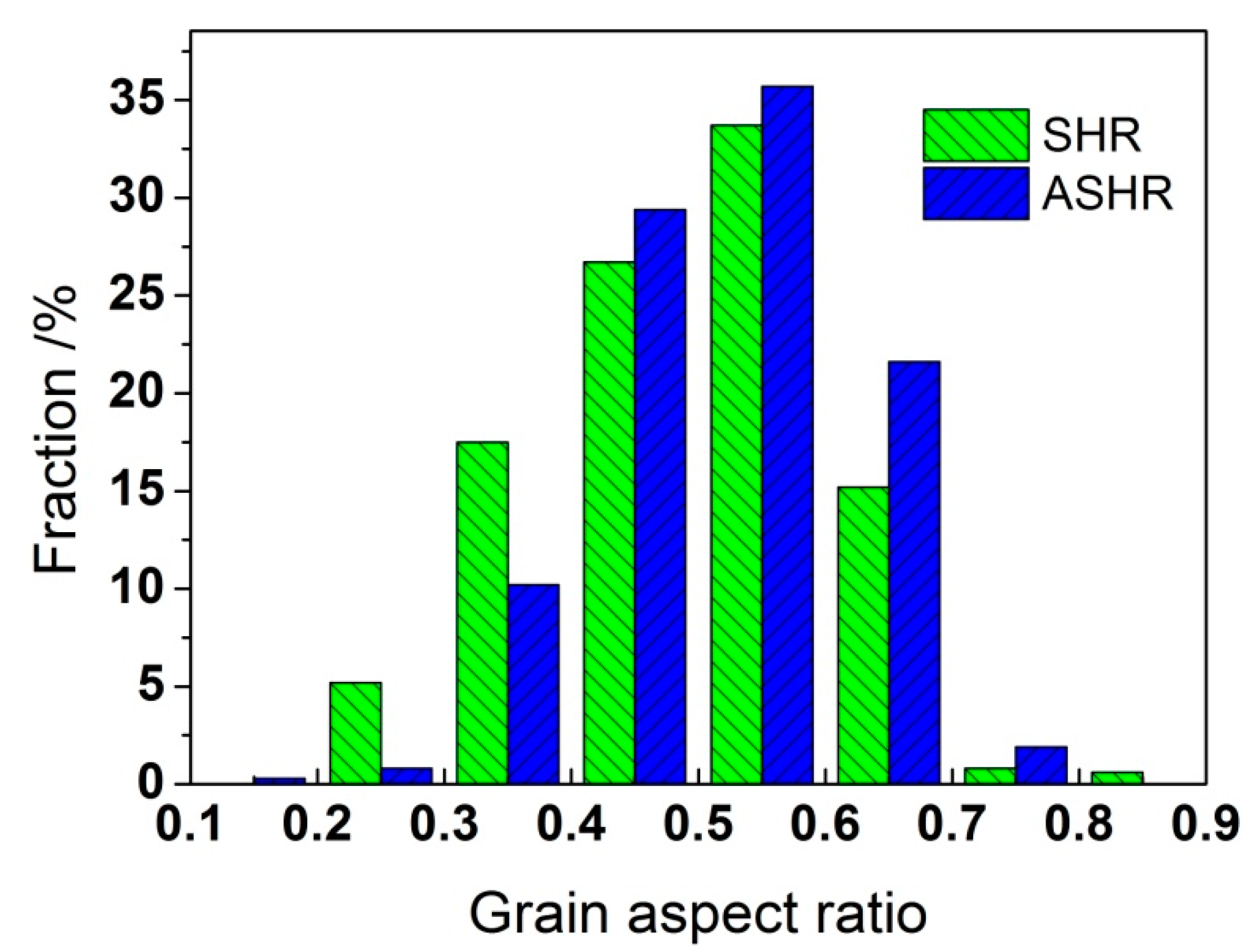 Metals 08 00882 g006