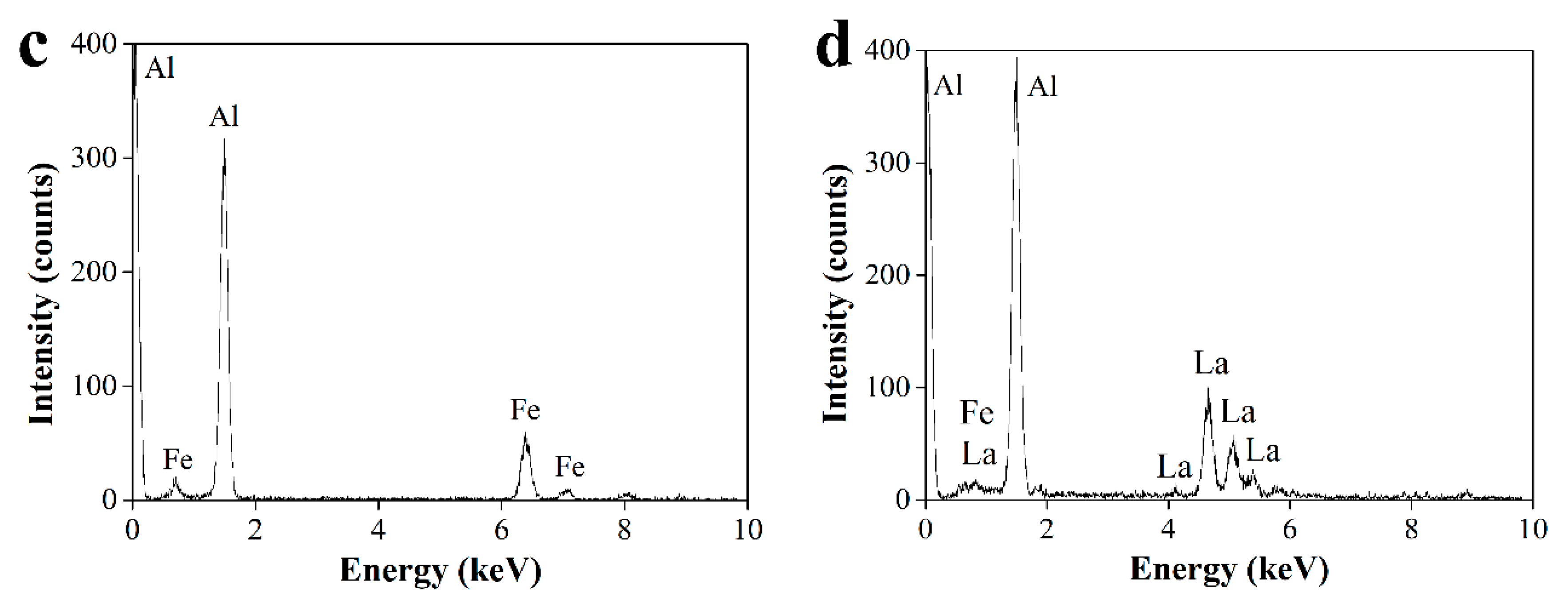 Metals 08 00890 g003b 550