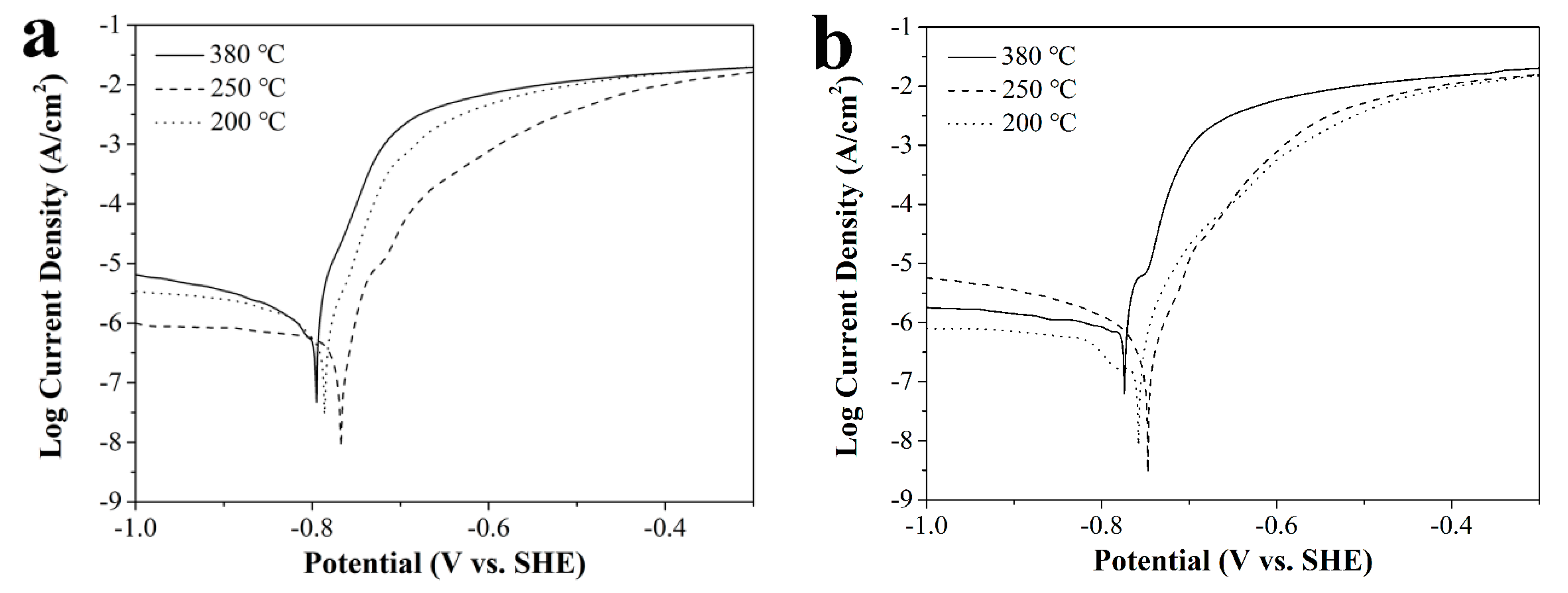 Metals 08 00890 g007 550