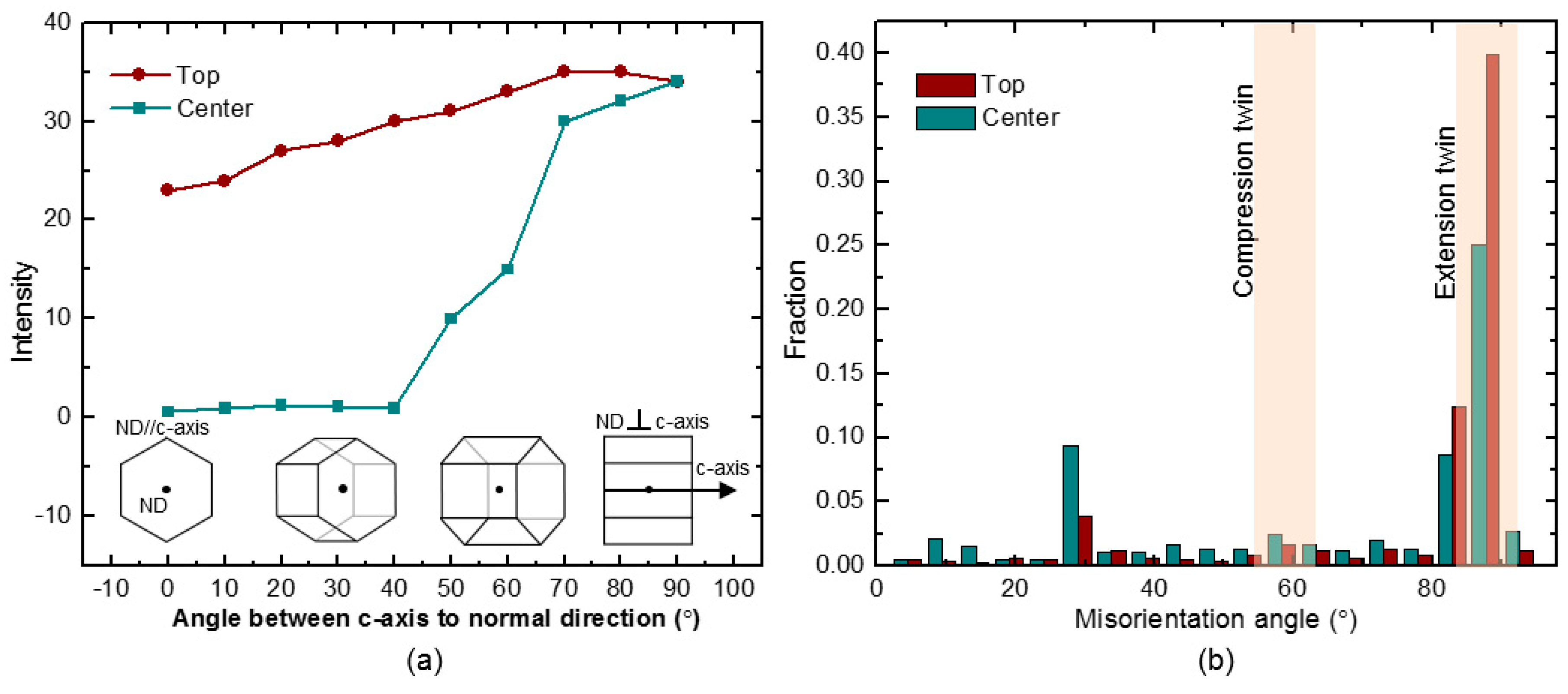 Metals 08 00891 g003 Metals 08 00891 g003
