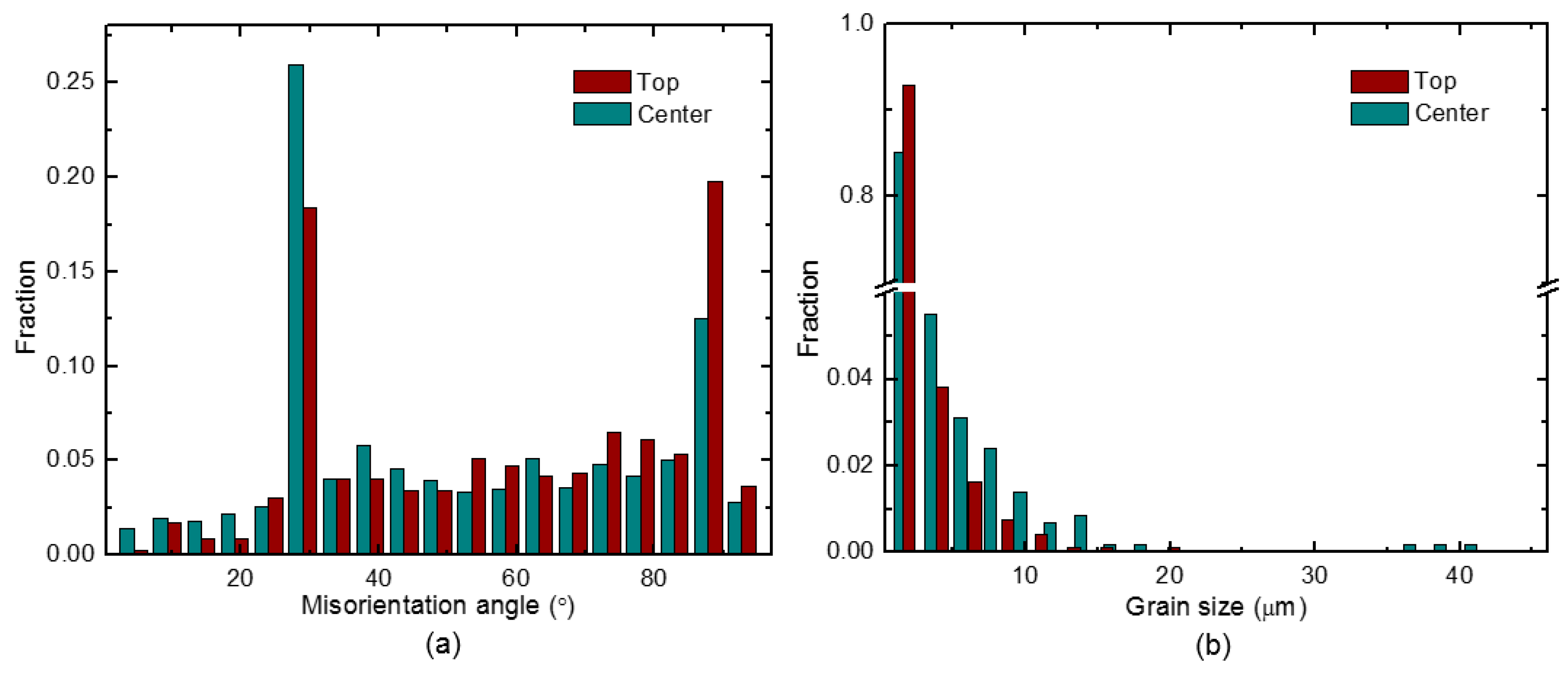 Metals 08 00891 g005 Metals 08 00891 g005