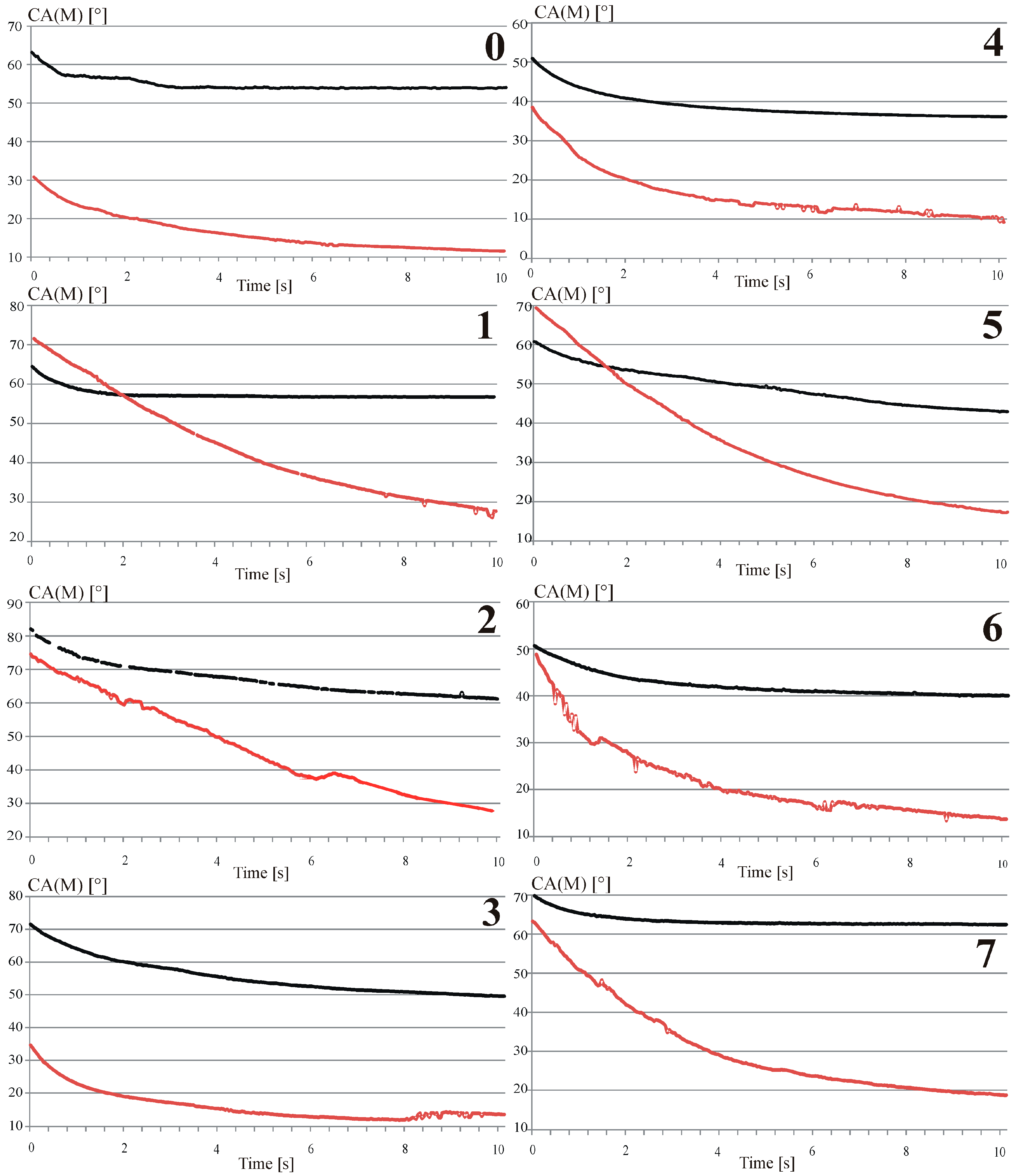 Metals 08 00894 g005
