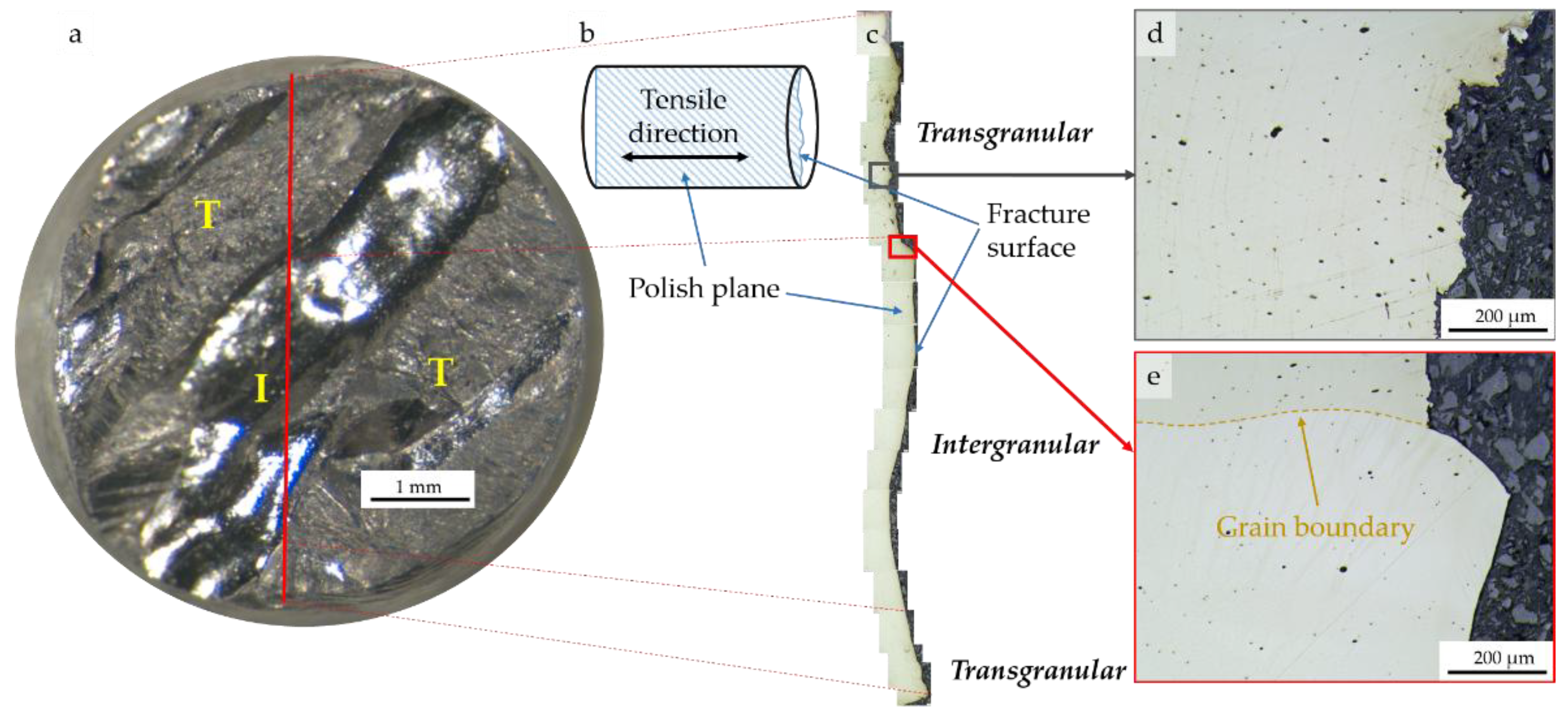 Metals 08 00902 g003