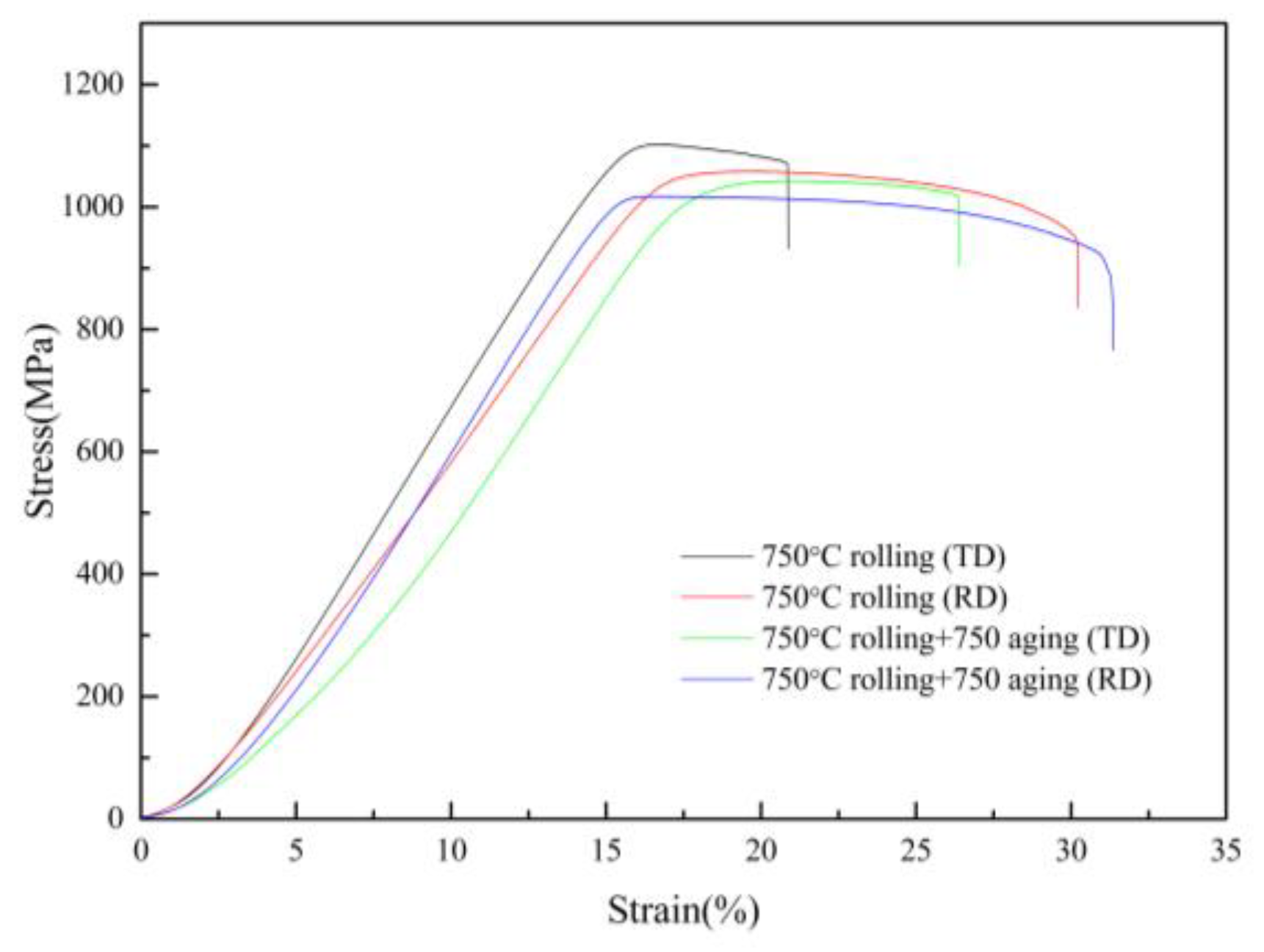 Metals 08 00904 g002