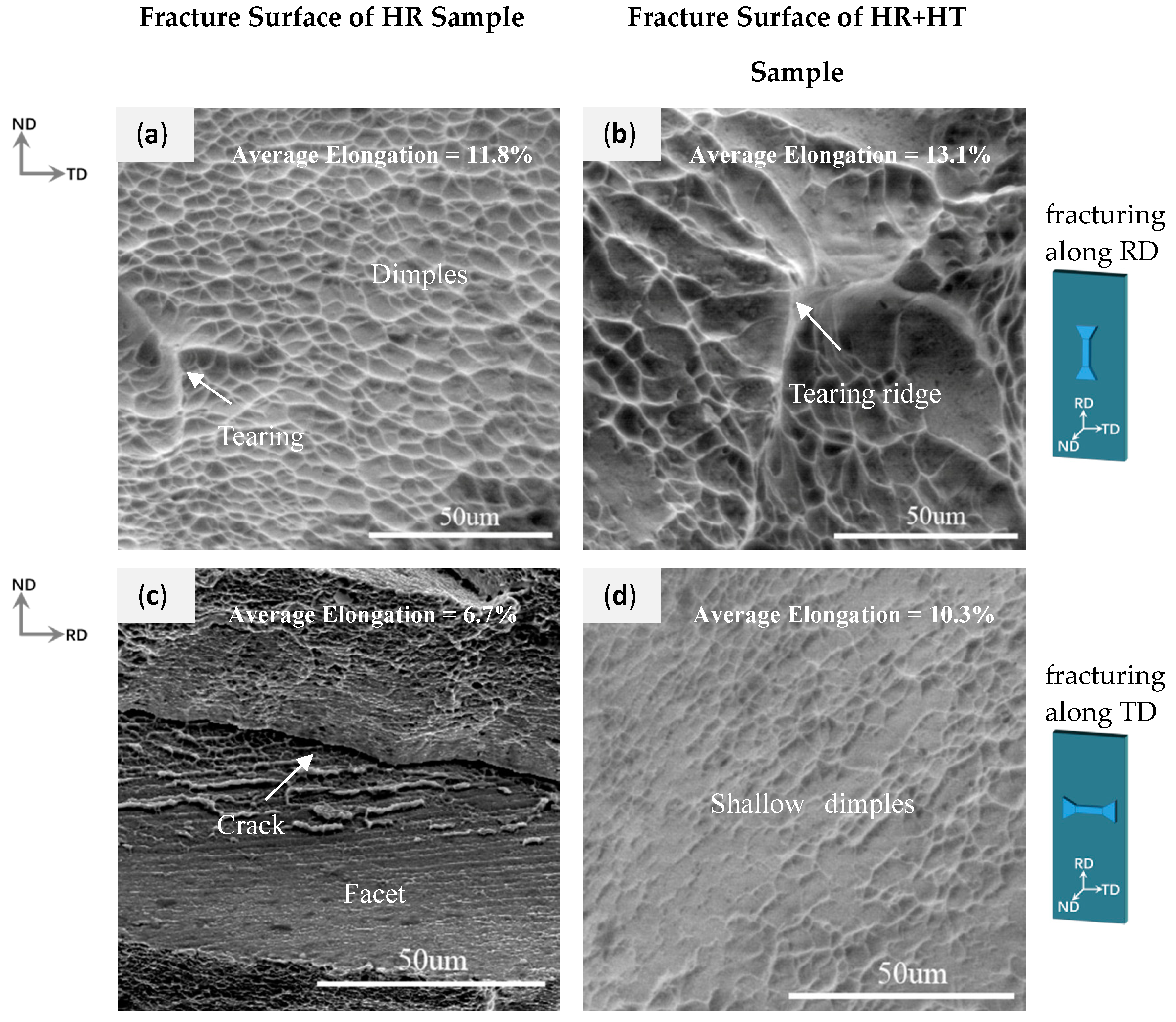 Metals 08 00904 g009