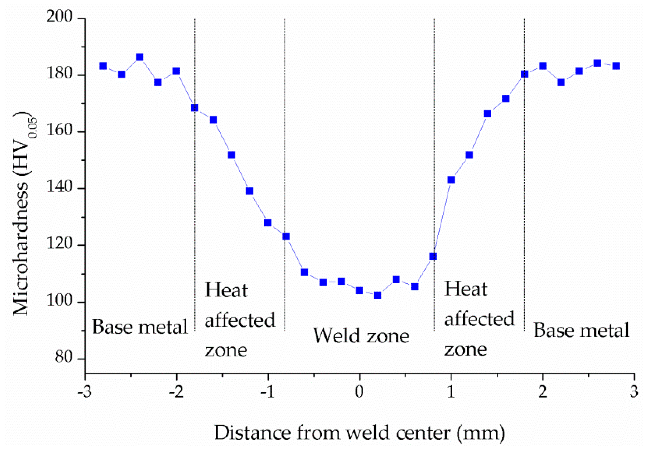 Metals 08 00909 g010