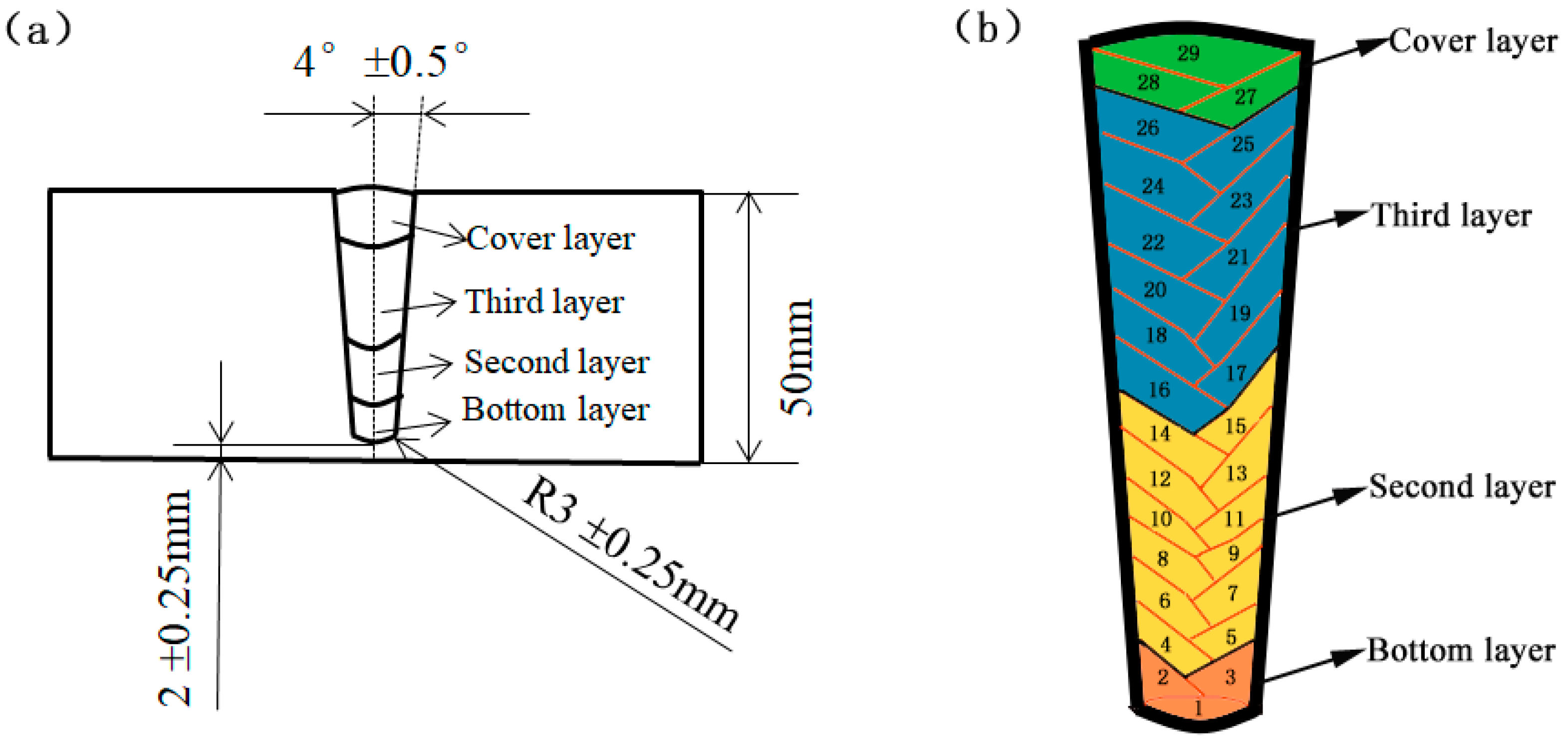 Metals 08 00912 g003
