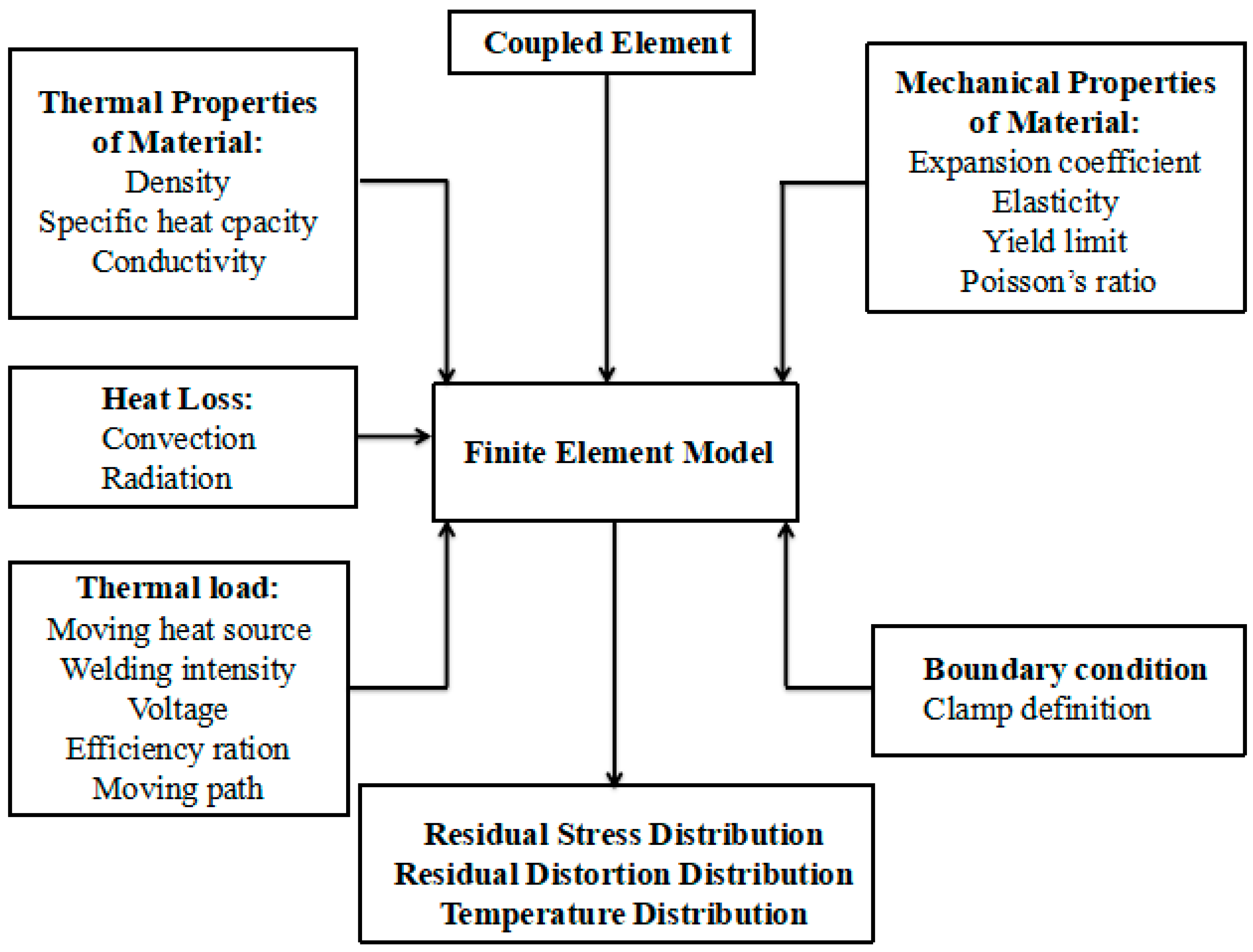 Metals 08 00912 g006
