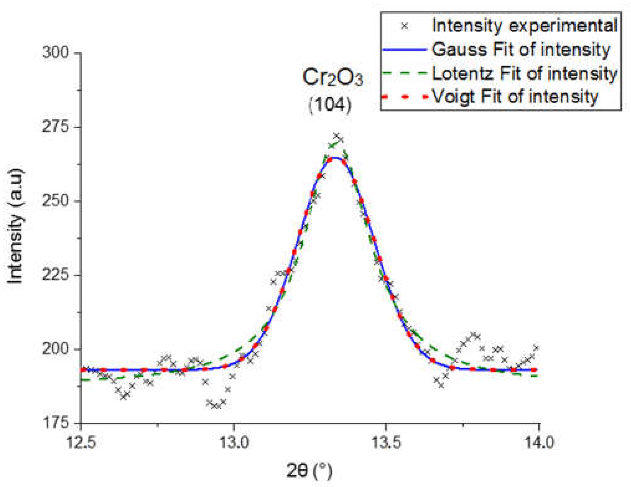 Metals 08 00913 g008