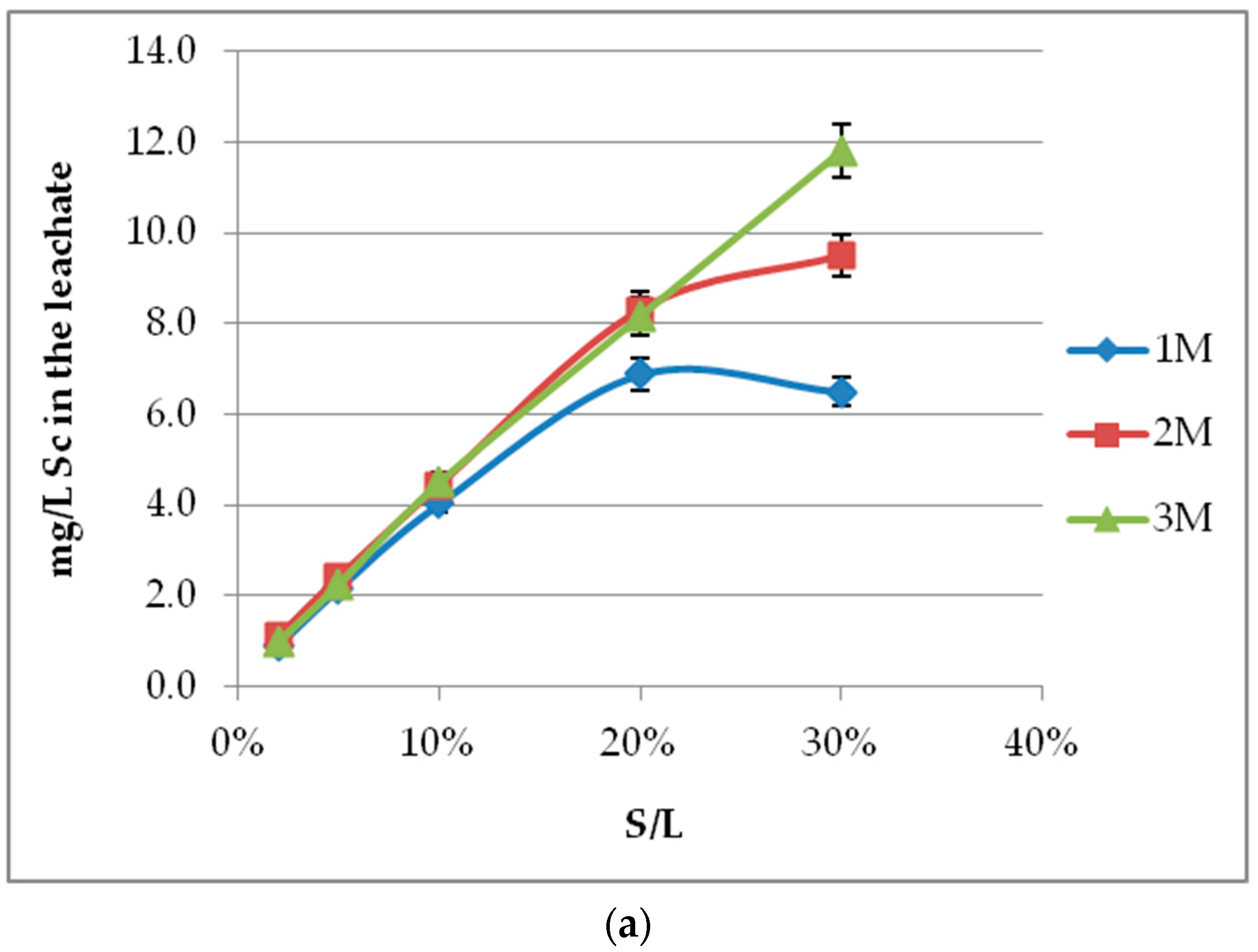 Metals 08 00915 g003a