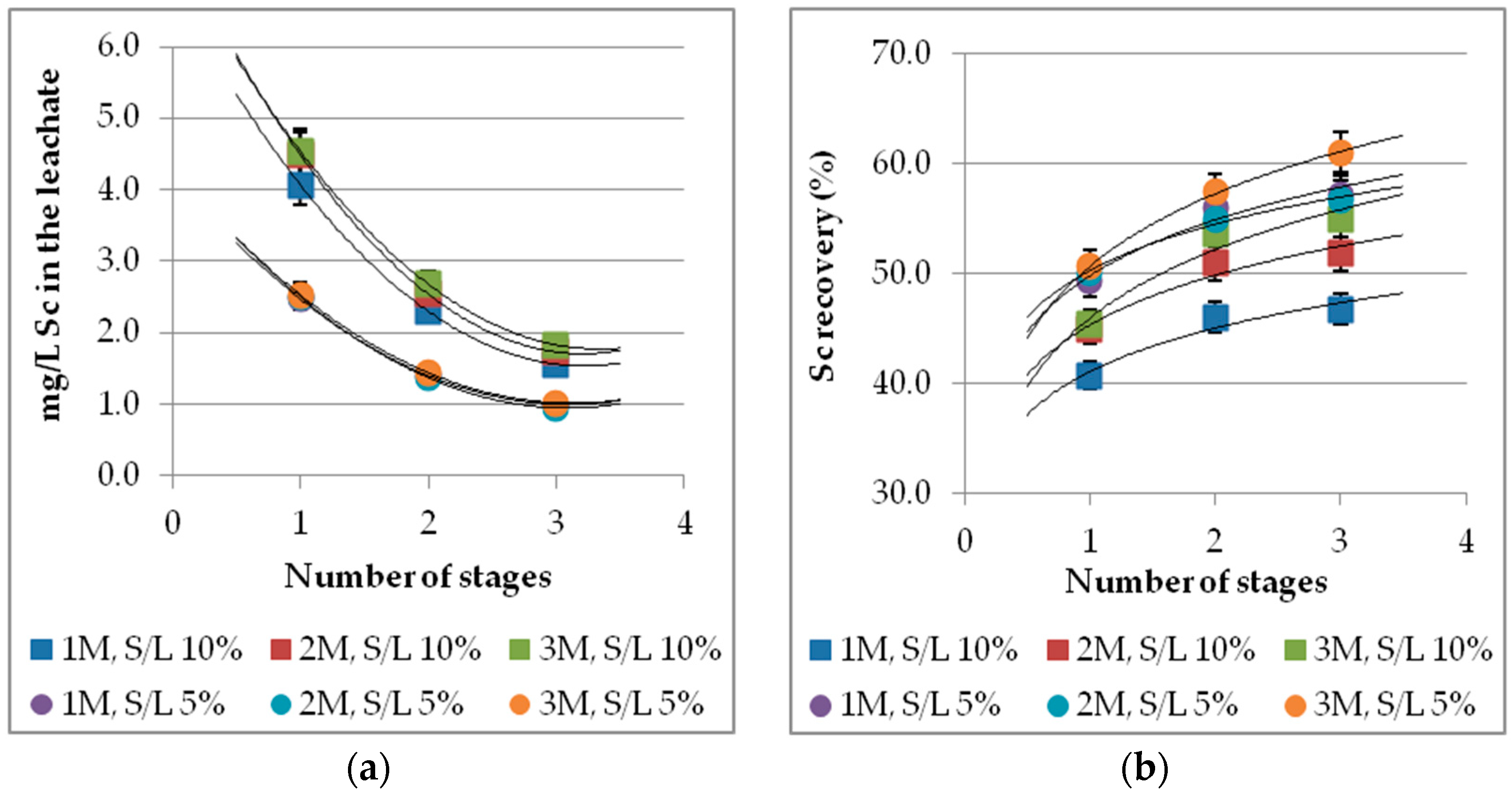 Metals 08 00915 g007