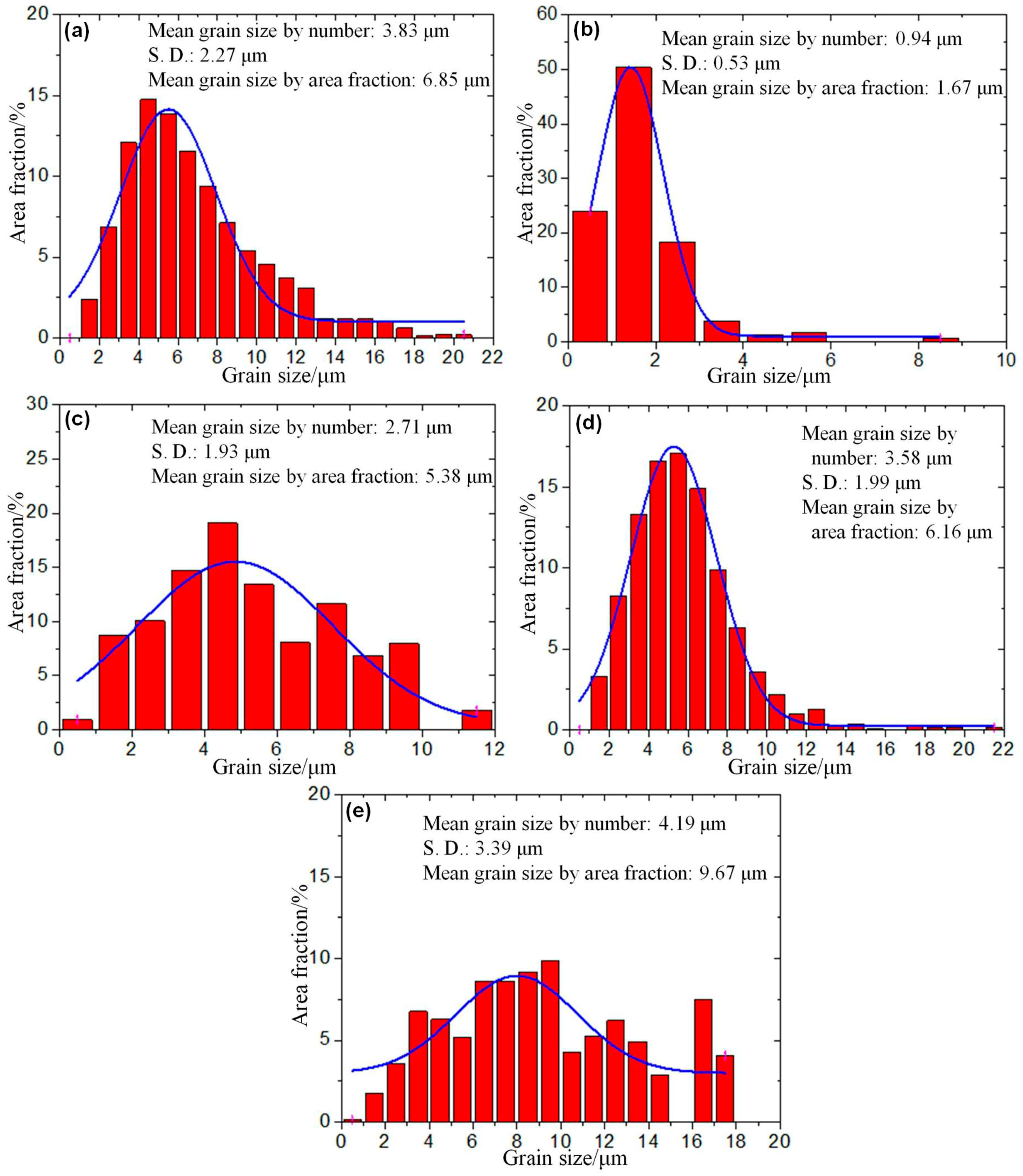 Metals 08 00916 g003
