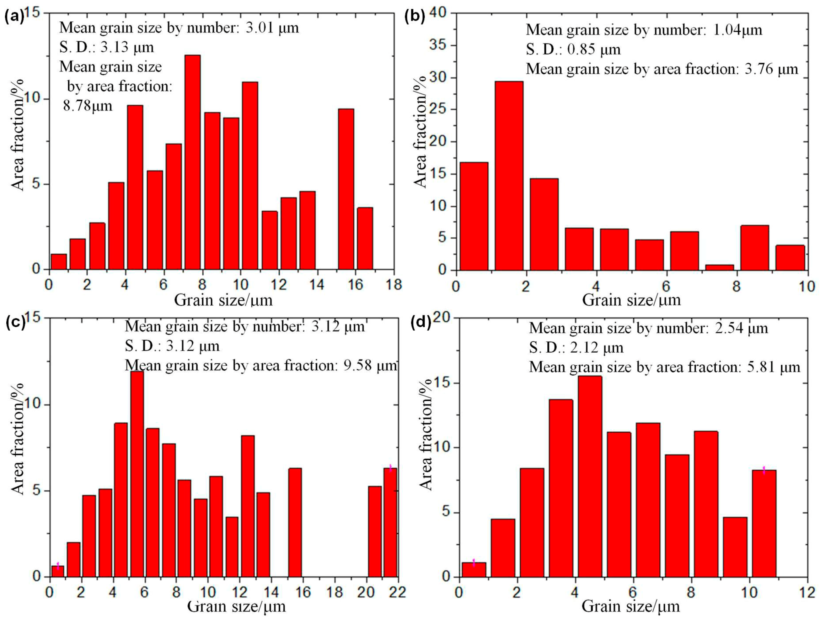 Metals 08 00916 g008