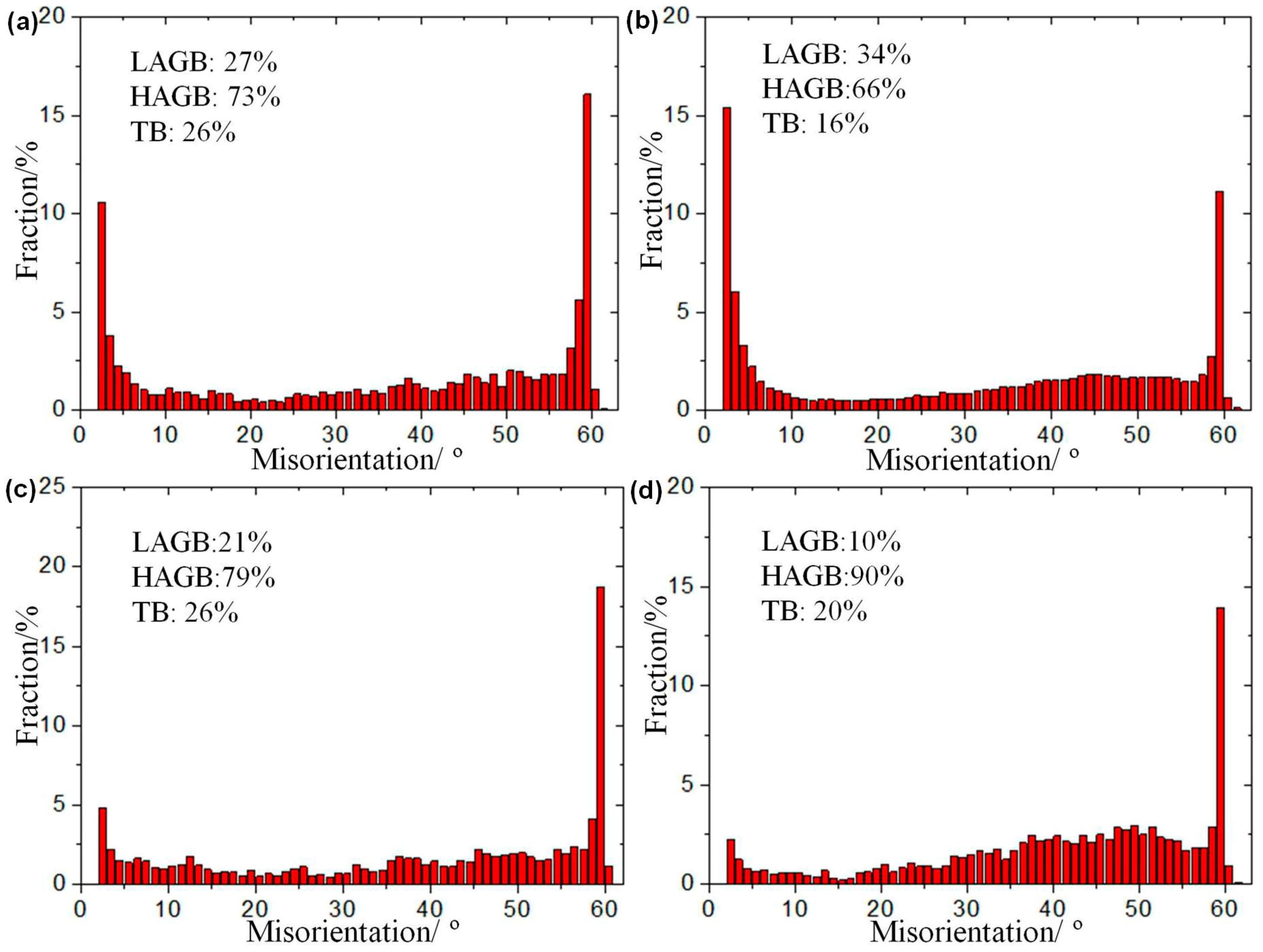 Metals 08 00916 g009