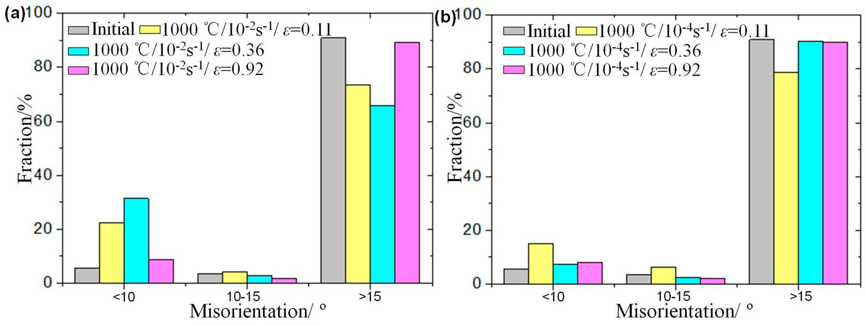 Metals 08 00916 g010