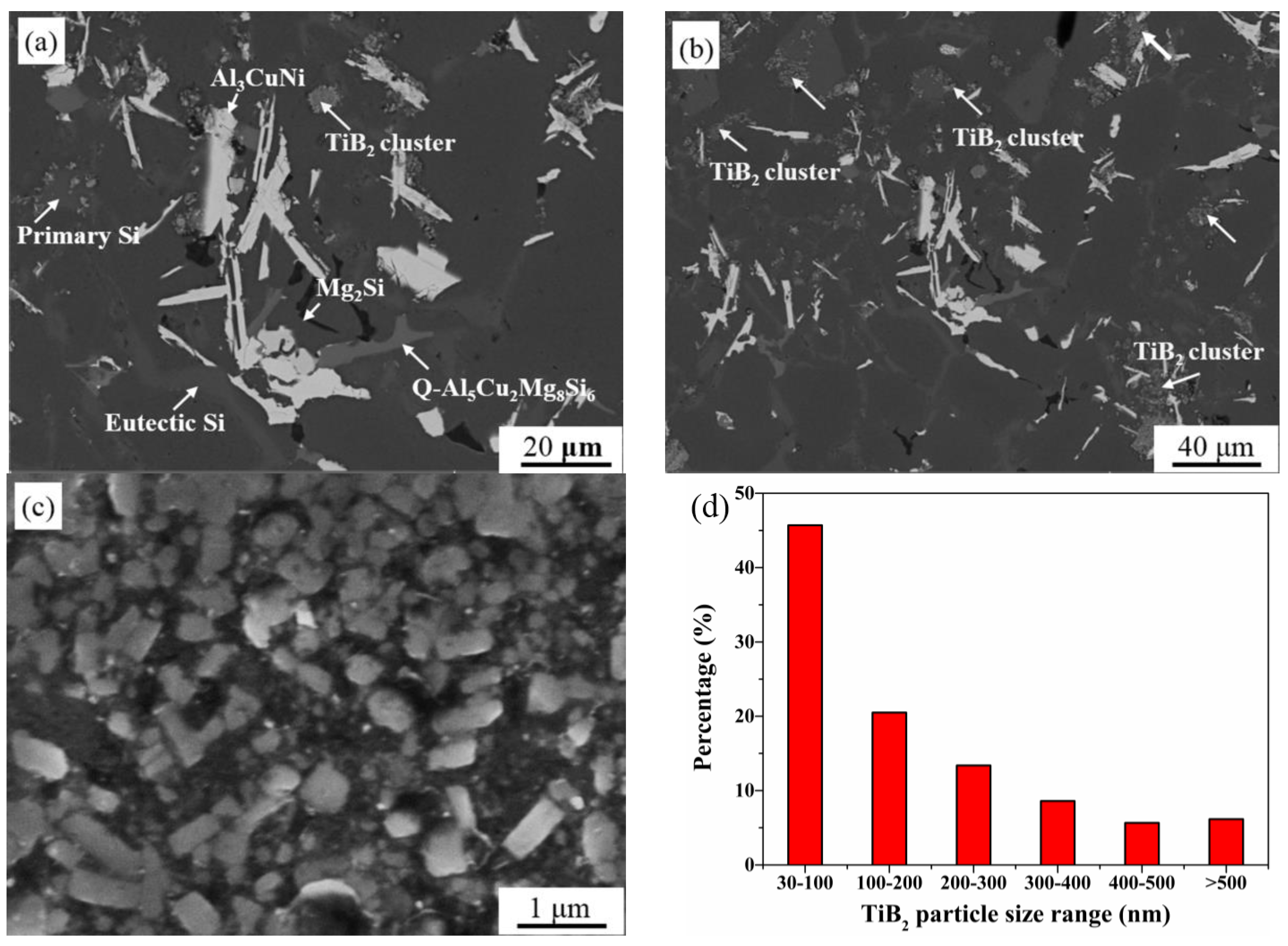 Metals 08 00917 g003a Metals 08 00917 g003a