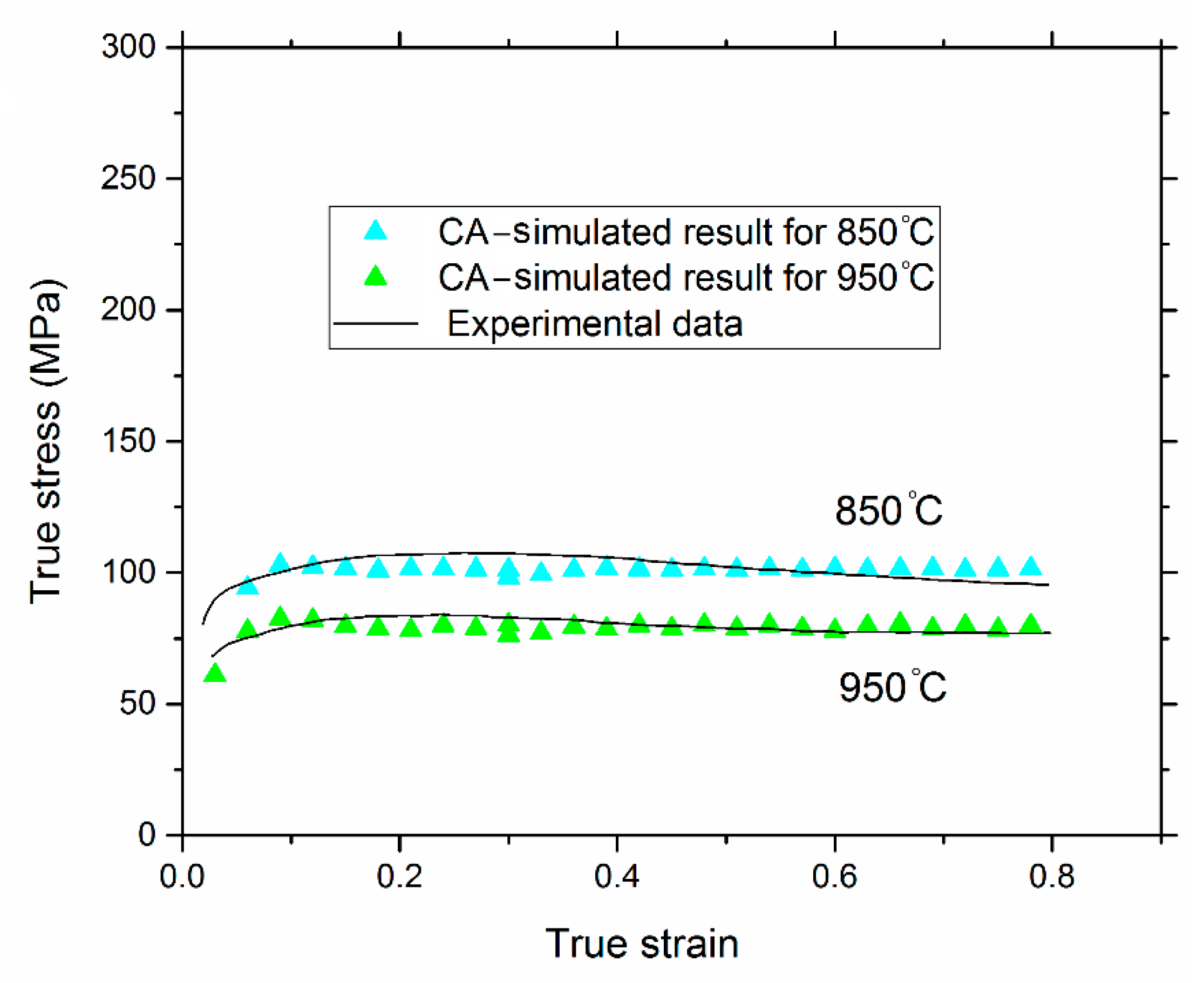 Metals 08 00923 g009