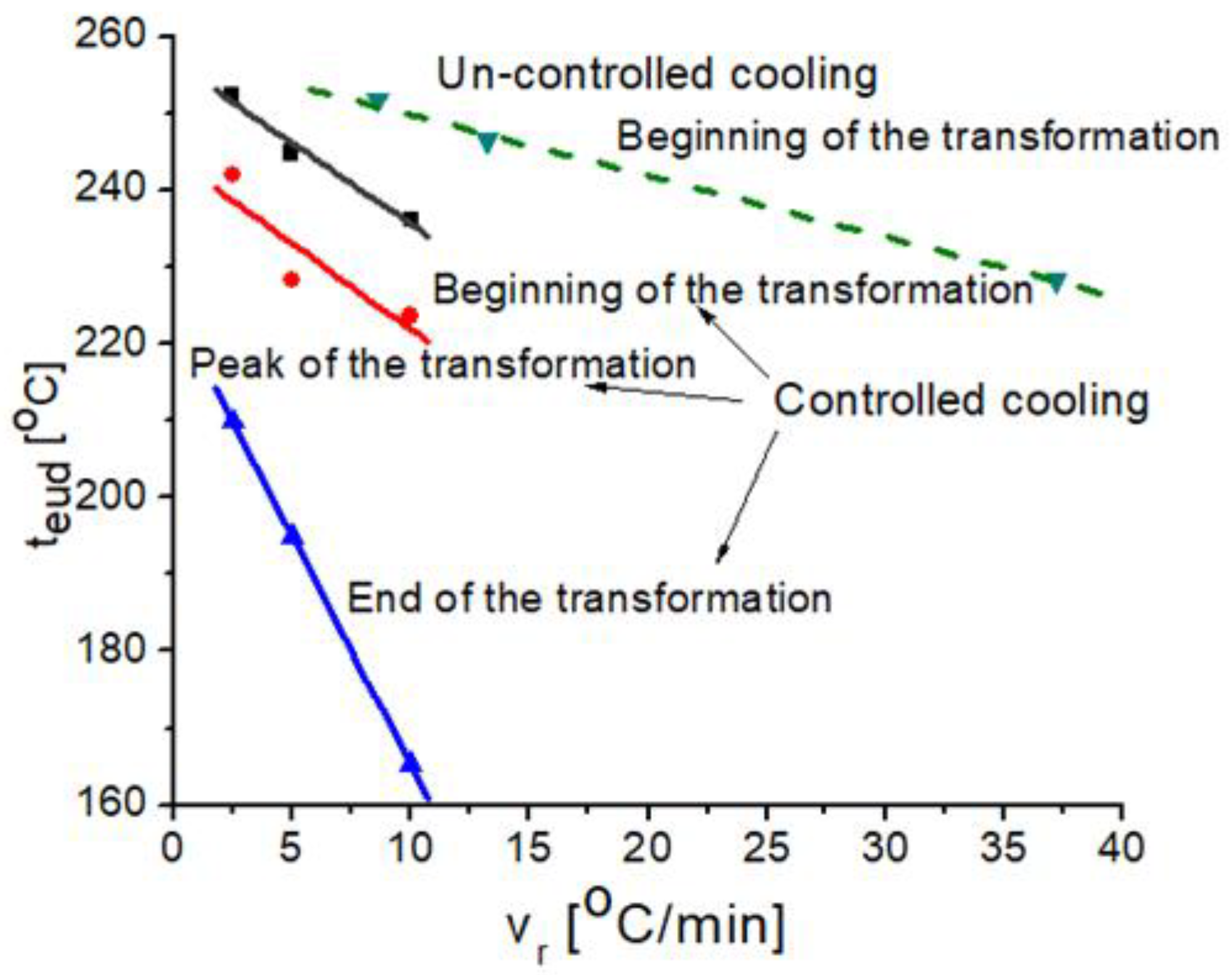 Metals 08 00924 g013