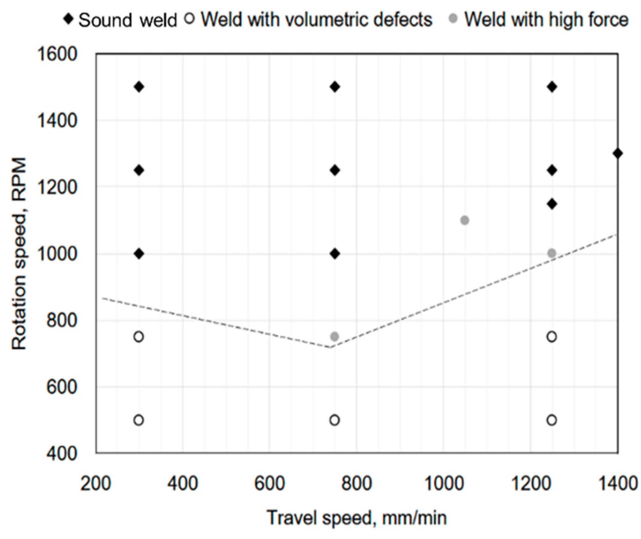 Metals 08 00925 g004 550