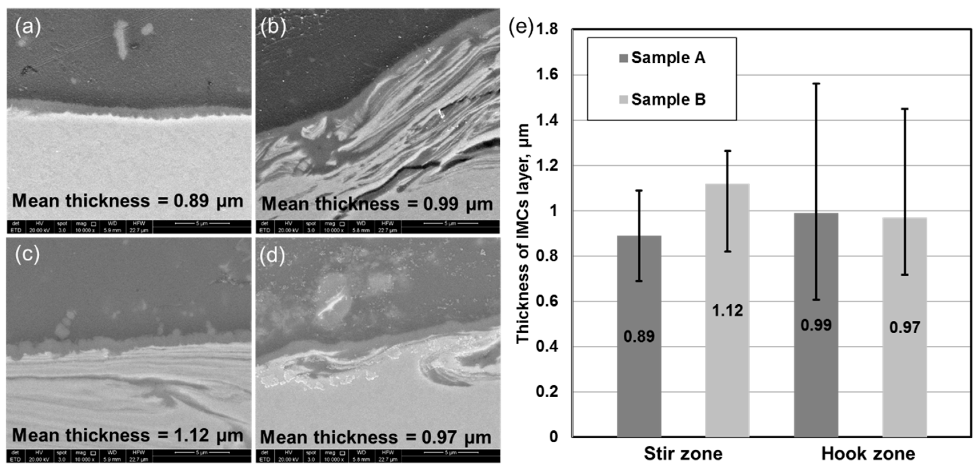 Metals 08 00925 g008 550