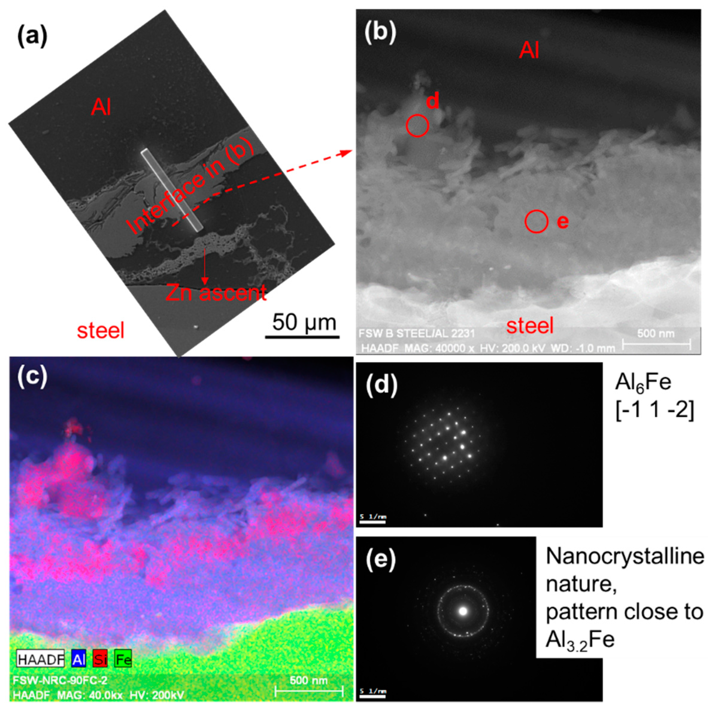 Metals 08 00925 g014 550