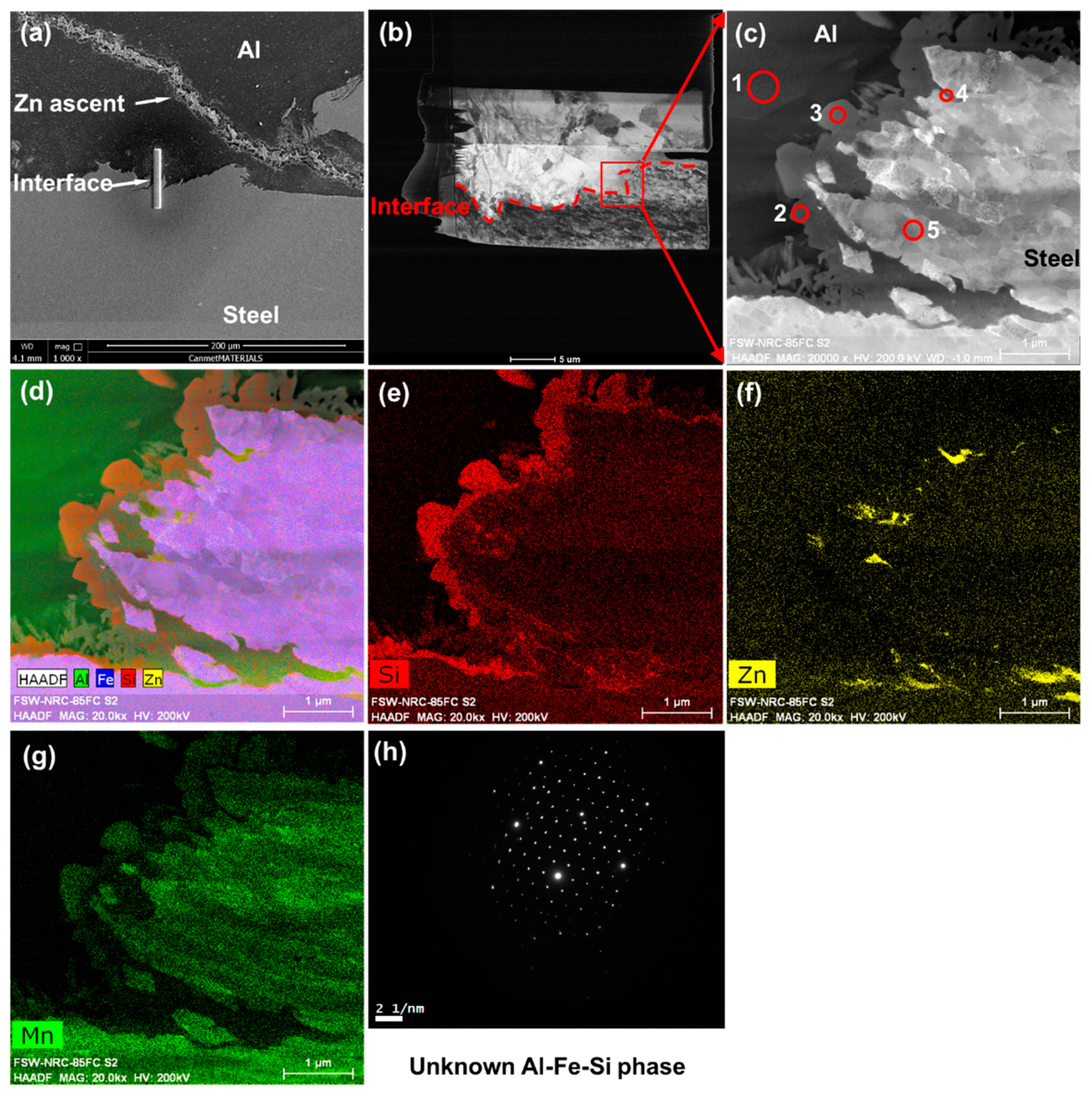 Metals 08 00925 g015 550