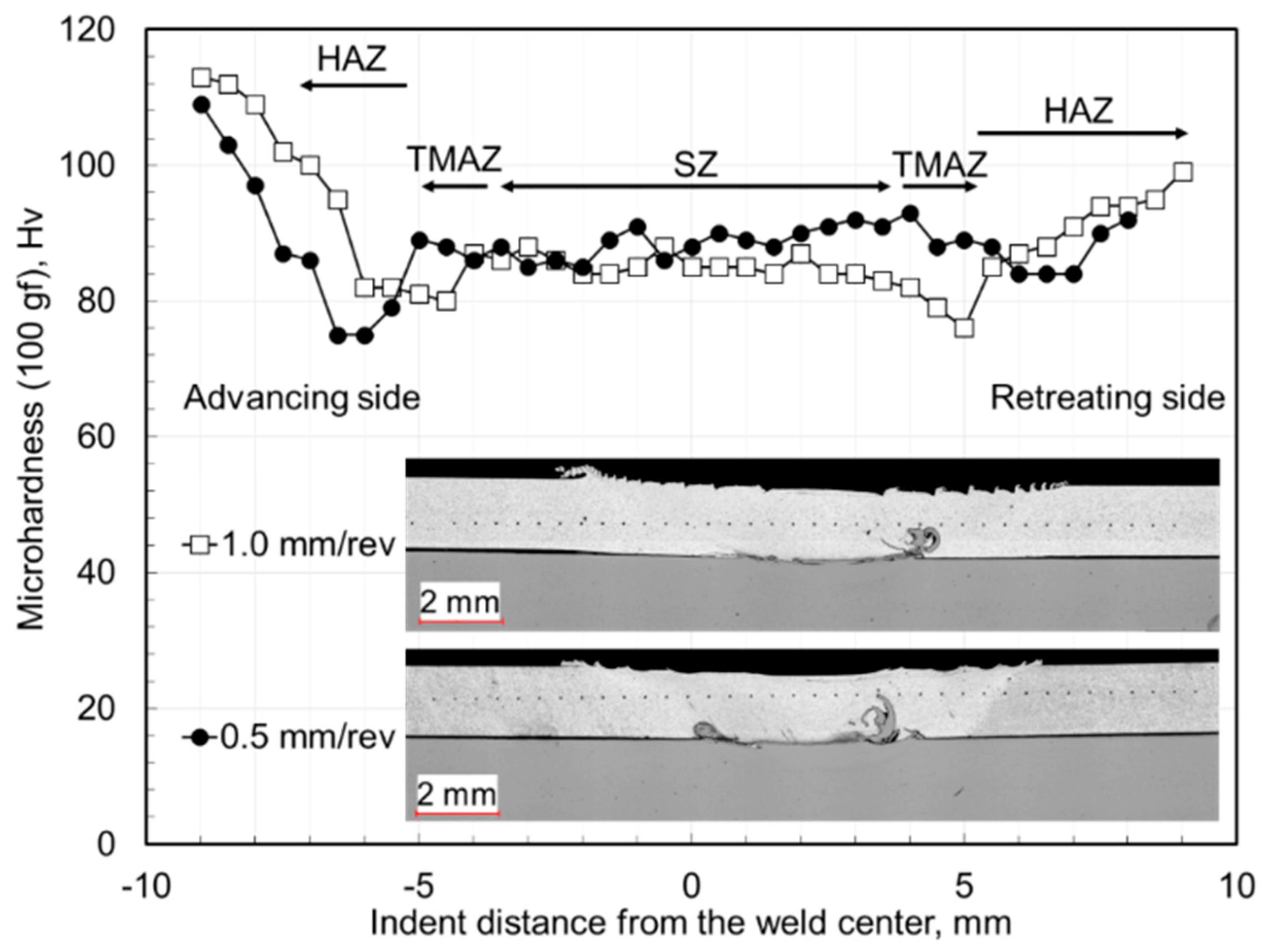 Metals 08 00925 g016 550