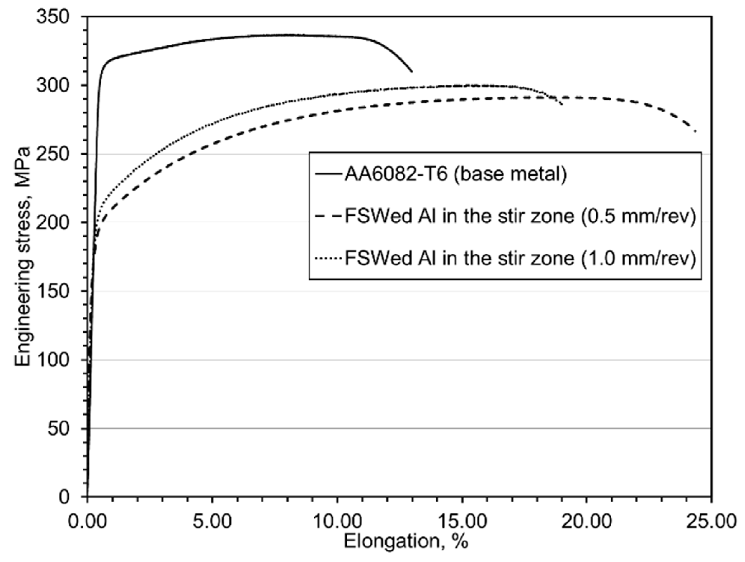 Metals 08 00925 g017 550