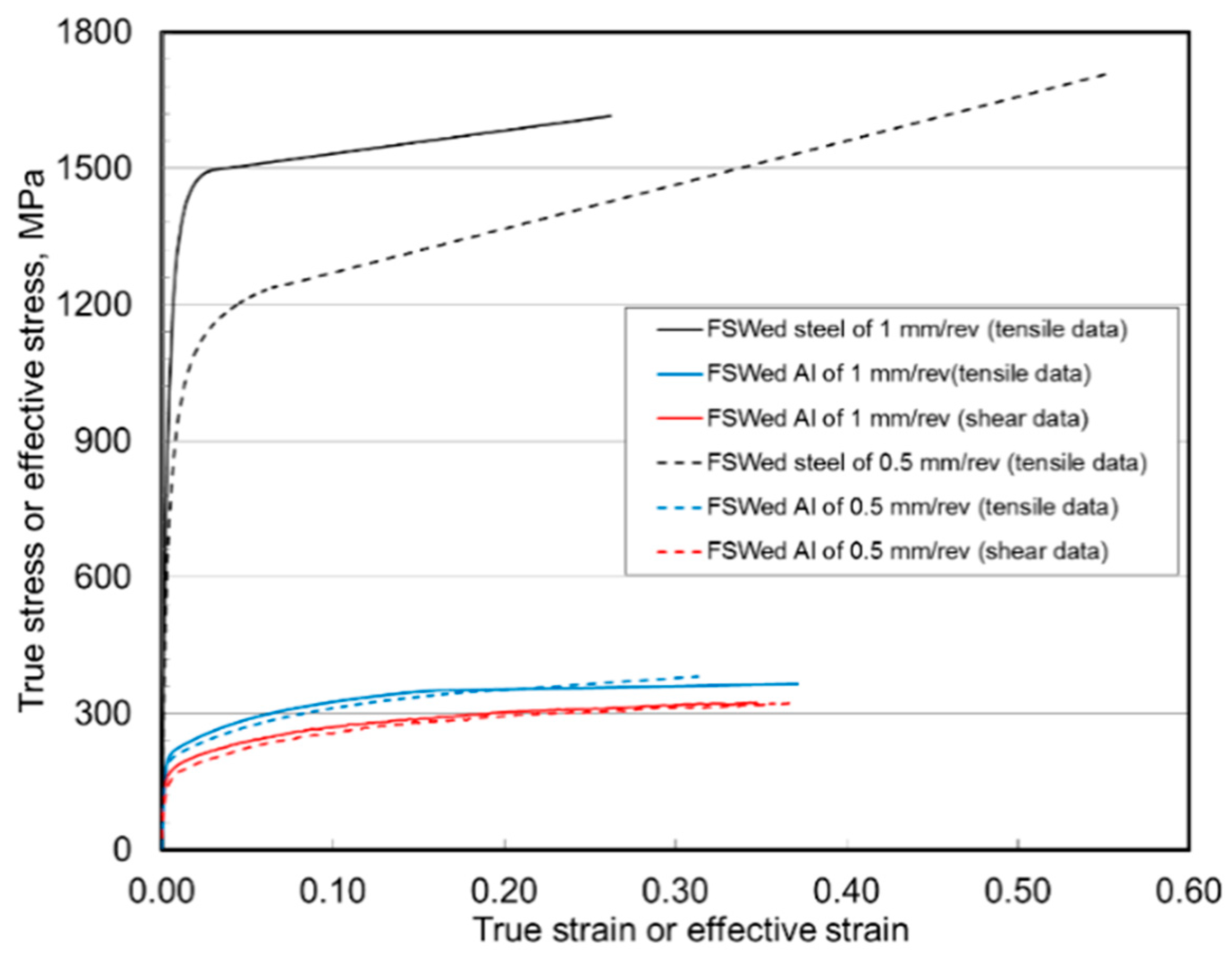Metals 08 00925 g019 550