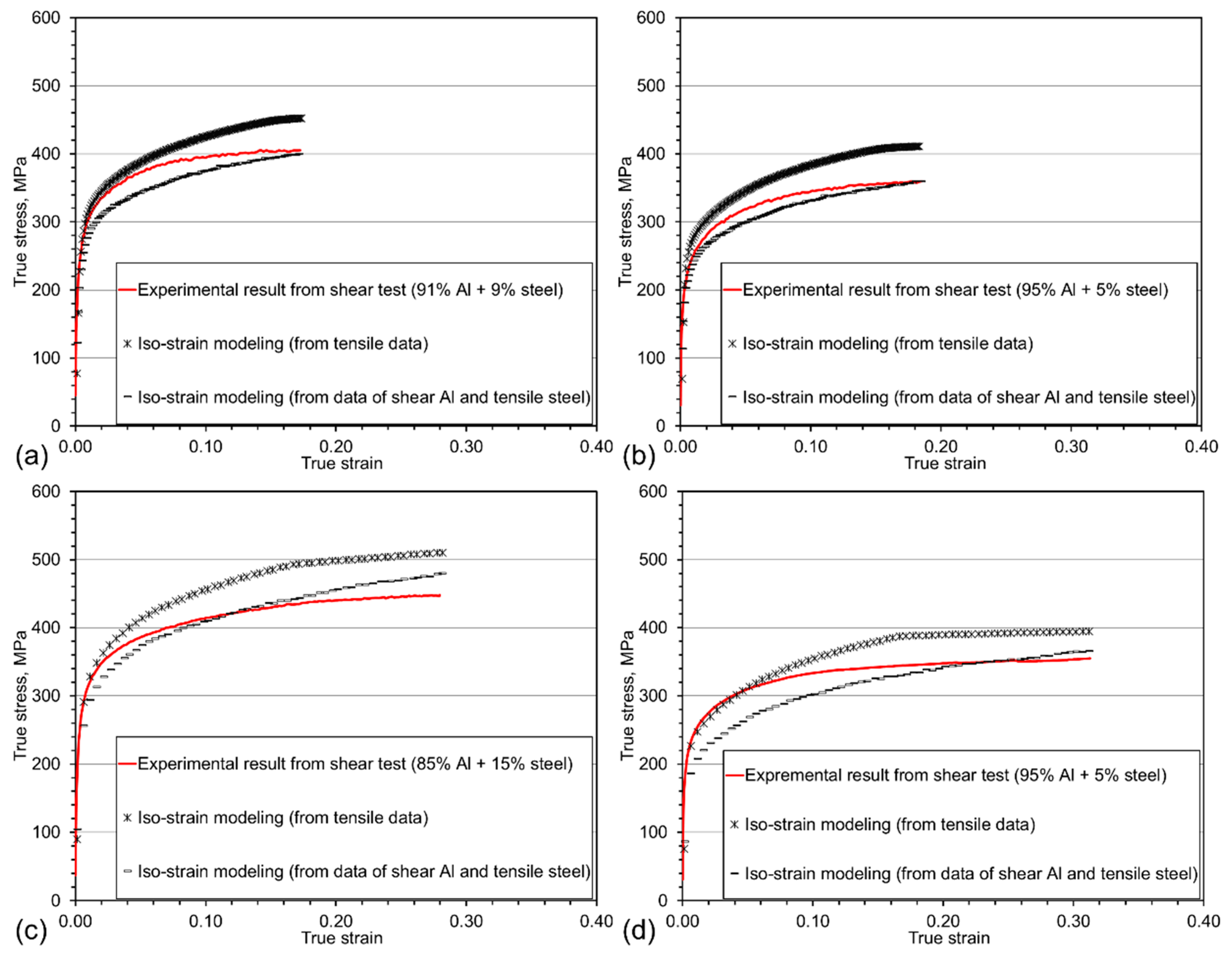 Metals 08 00925 g020 550