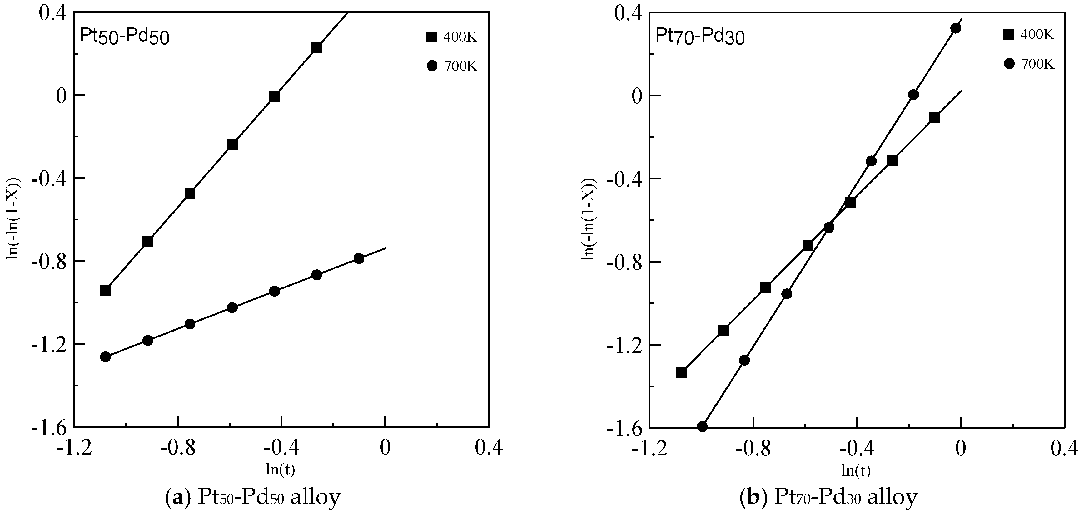 Metals 08 00926 g005a