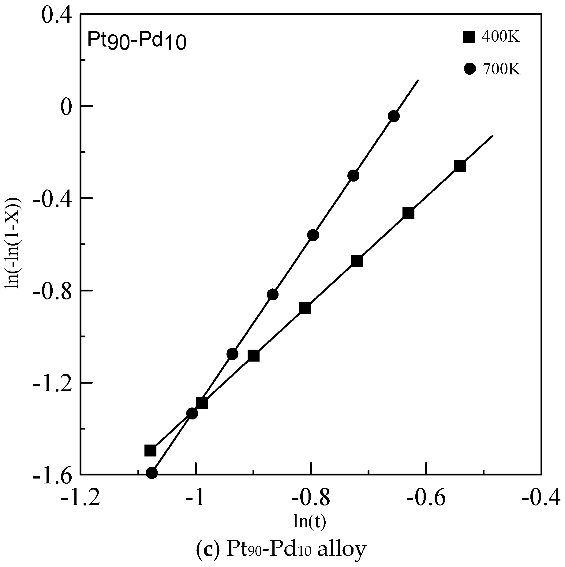 Metals 08 00926 g005b