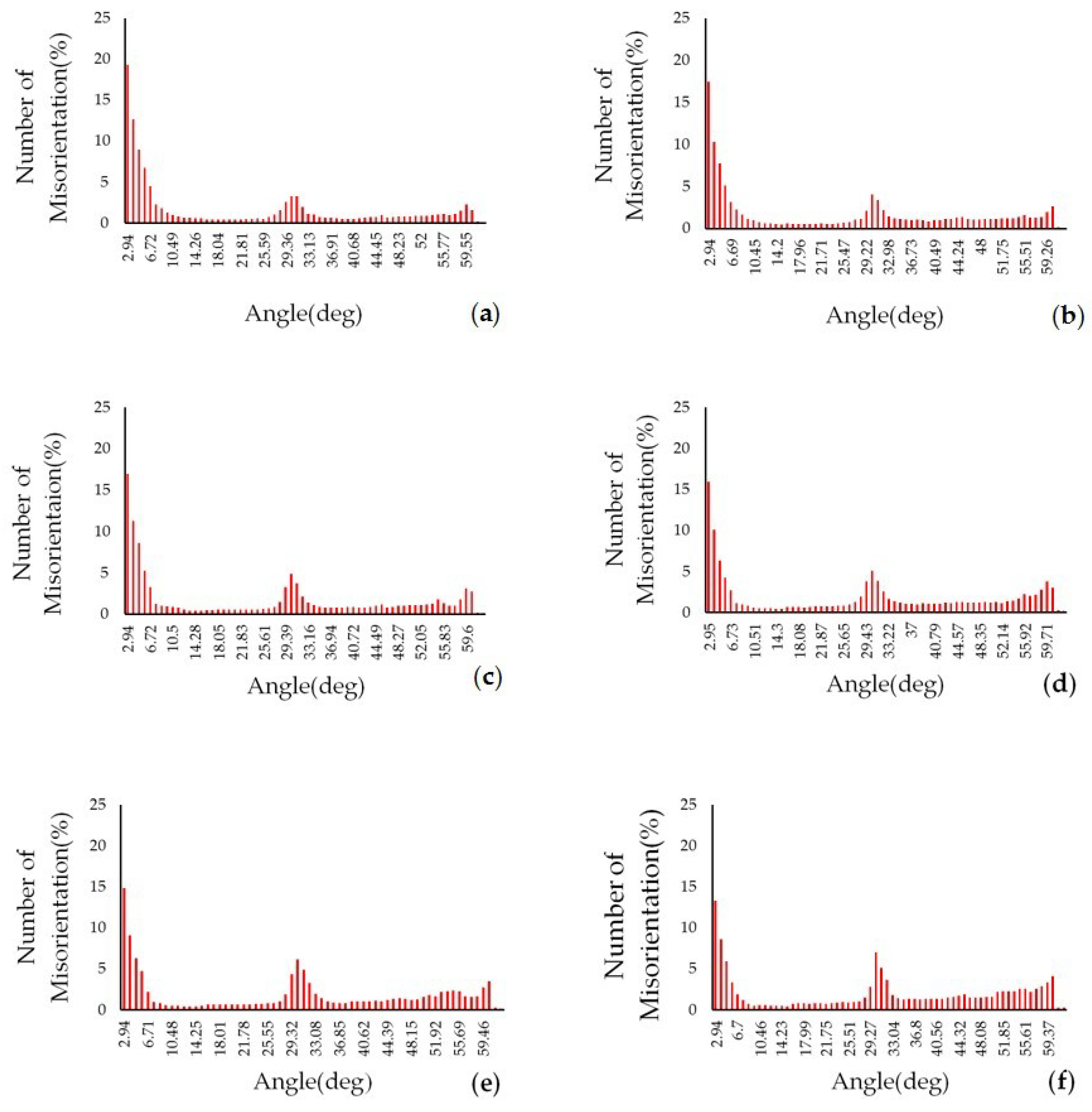 Metals 08 00927 g007
