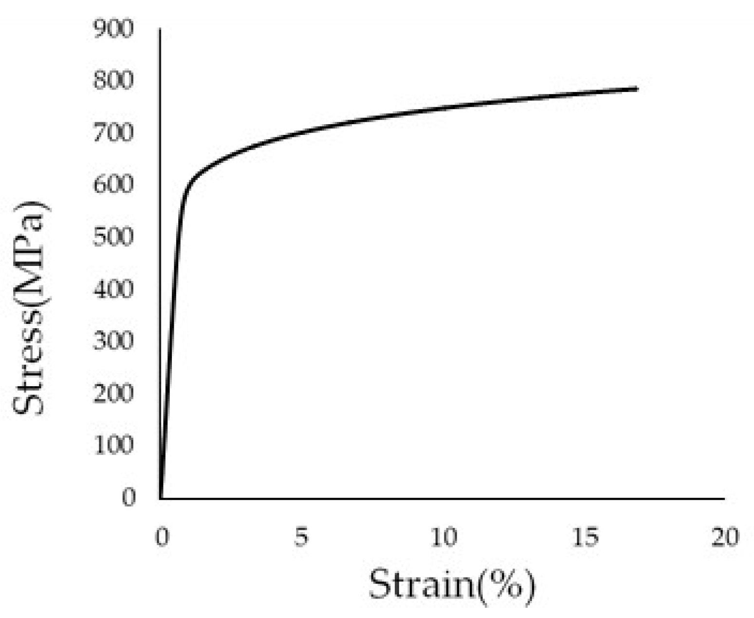 Metals 08 00927 g009