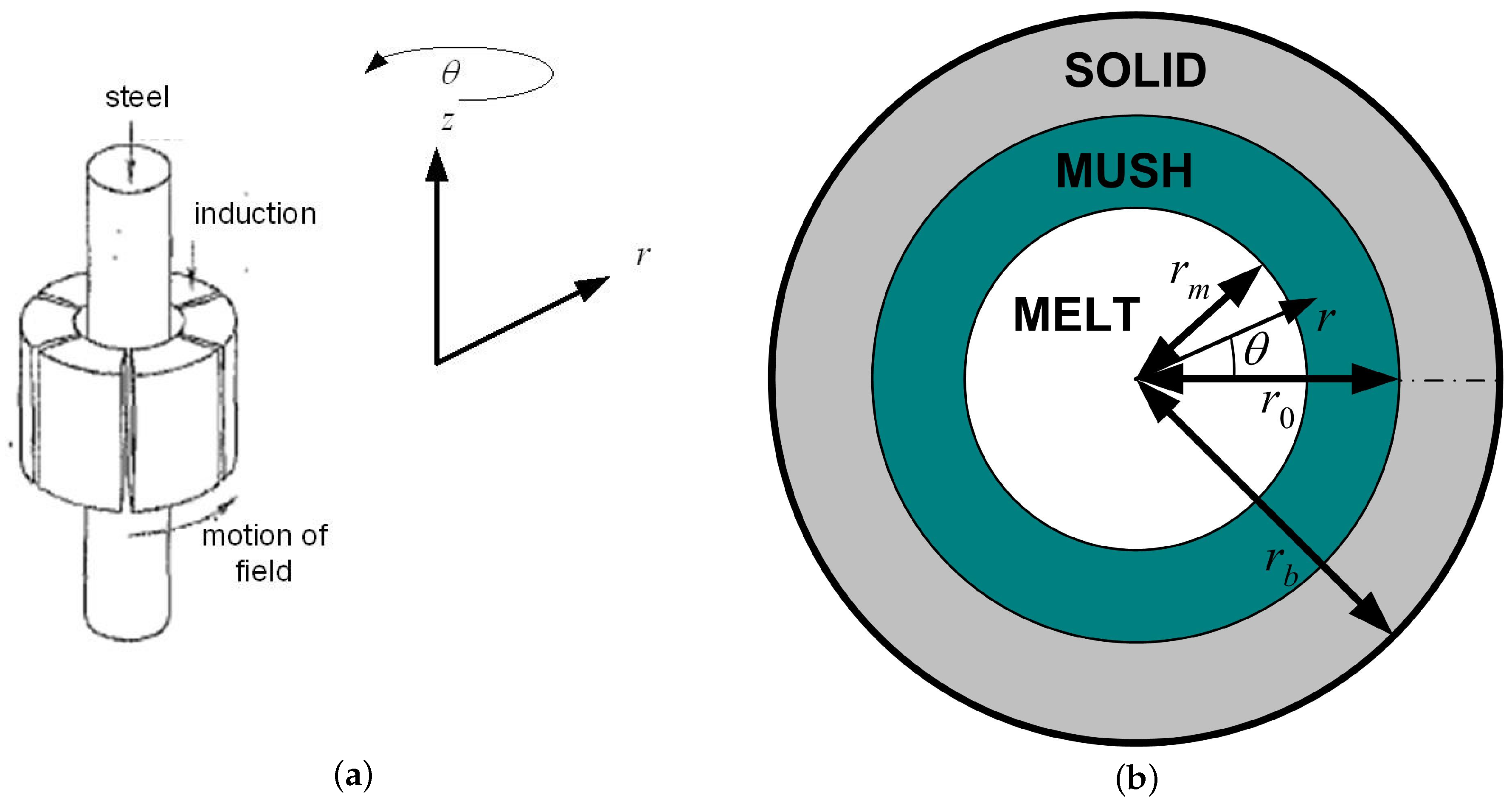 Metals 08 00928 g015