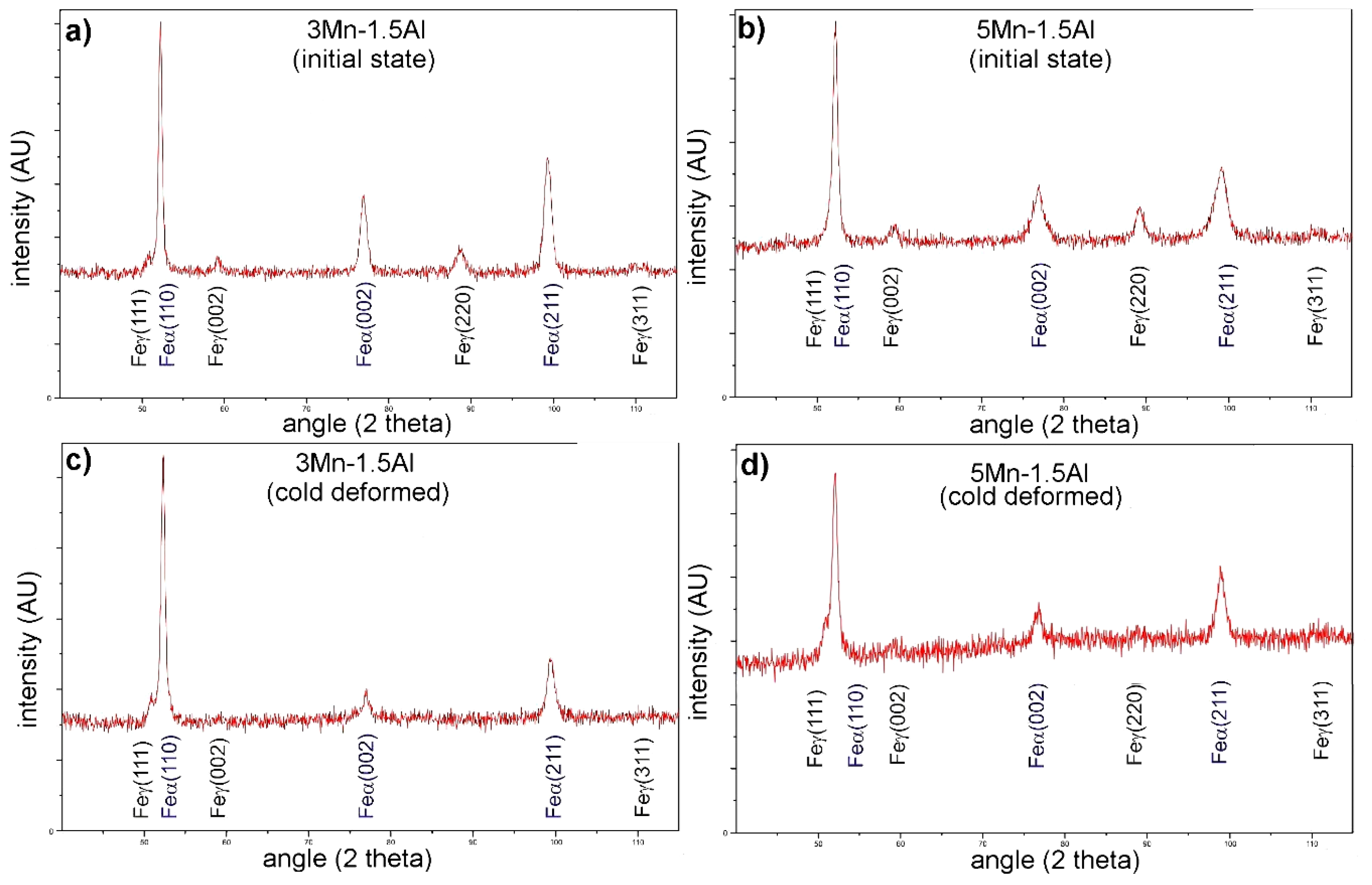 Metals 08 00929 g005