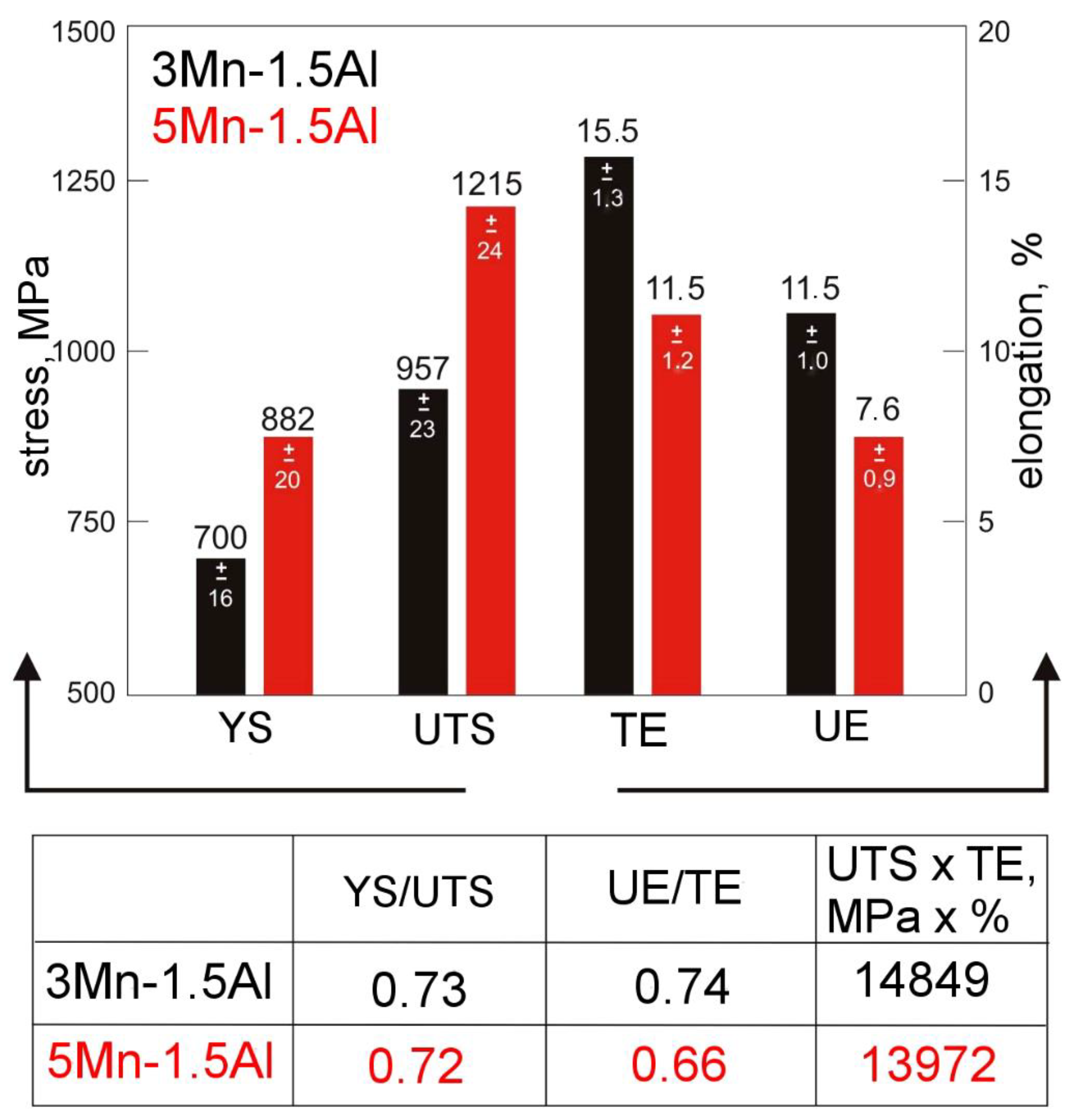 Metals 08 00929 g006