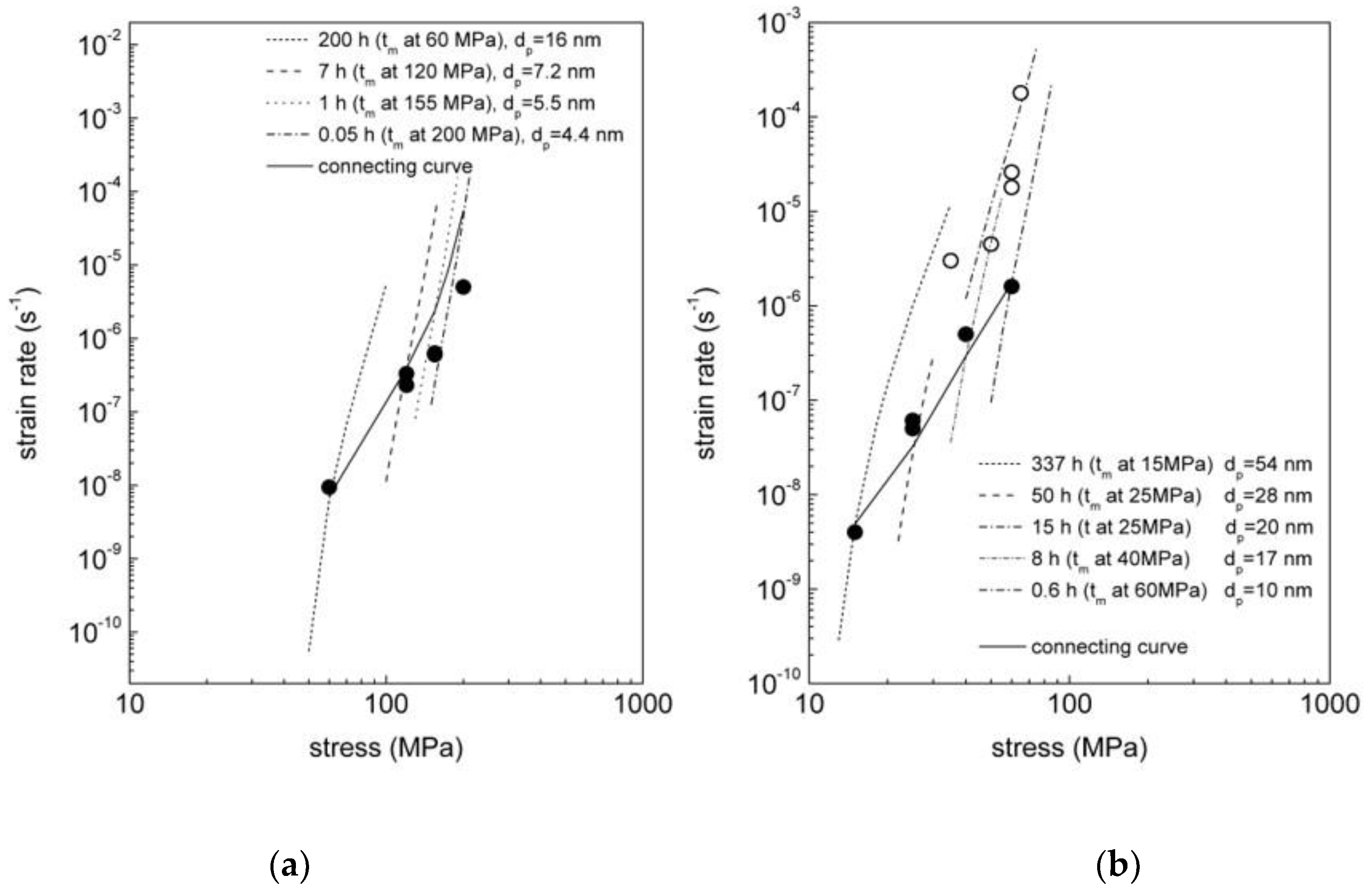 Metals 08 00930 g008 Metals 08 00930 g008