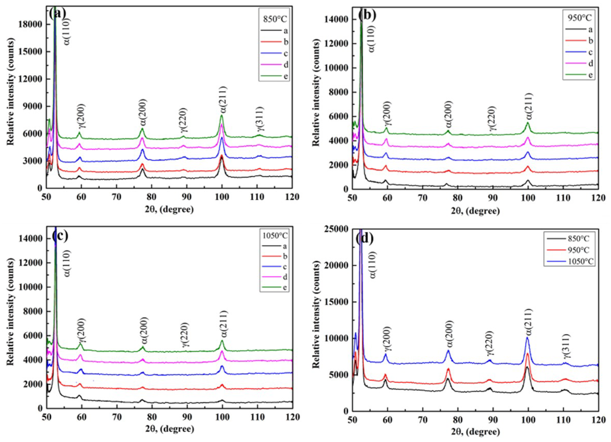 Metals 08 00931 g006 Metals 08 00931 g006