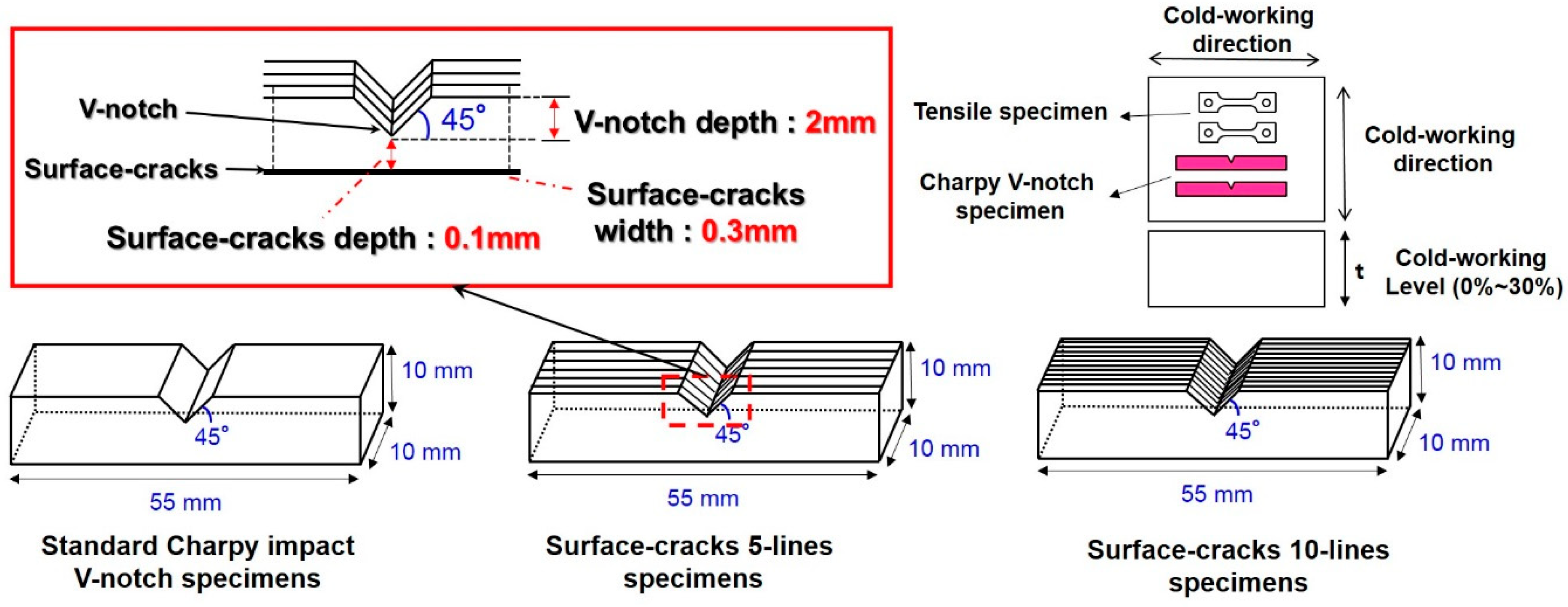 Metals 08 00932 g001 Metals 08 00932 g001