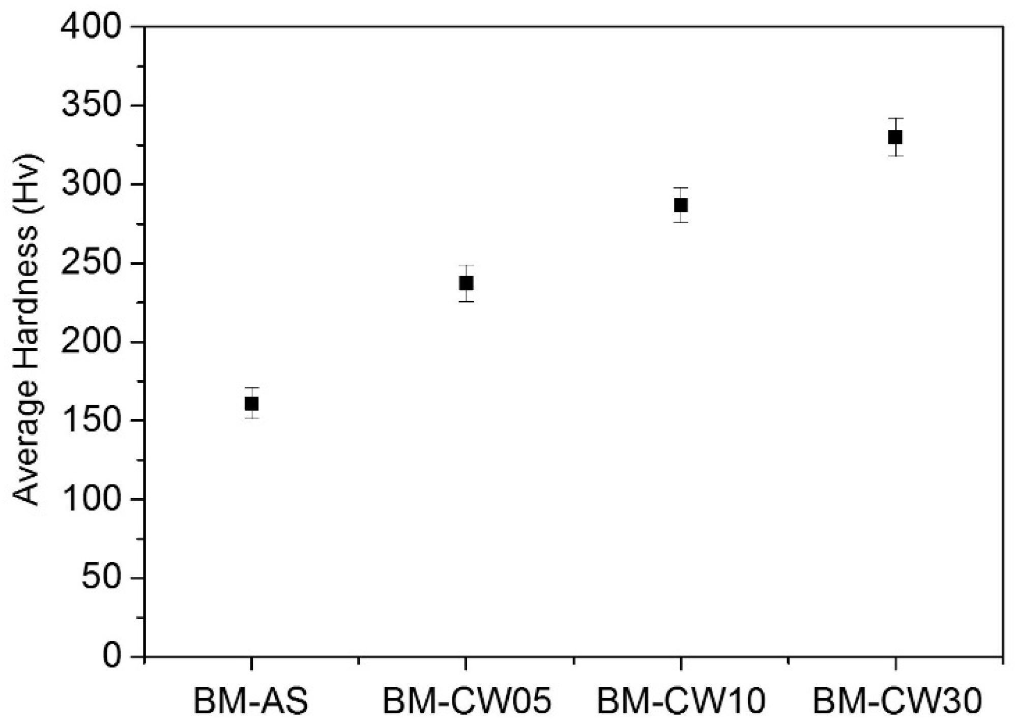 Metals 08 00932 g006 Metals 08 00932 g006