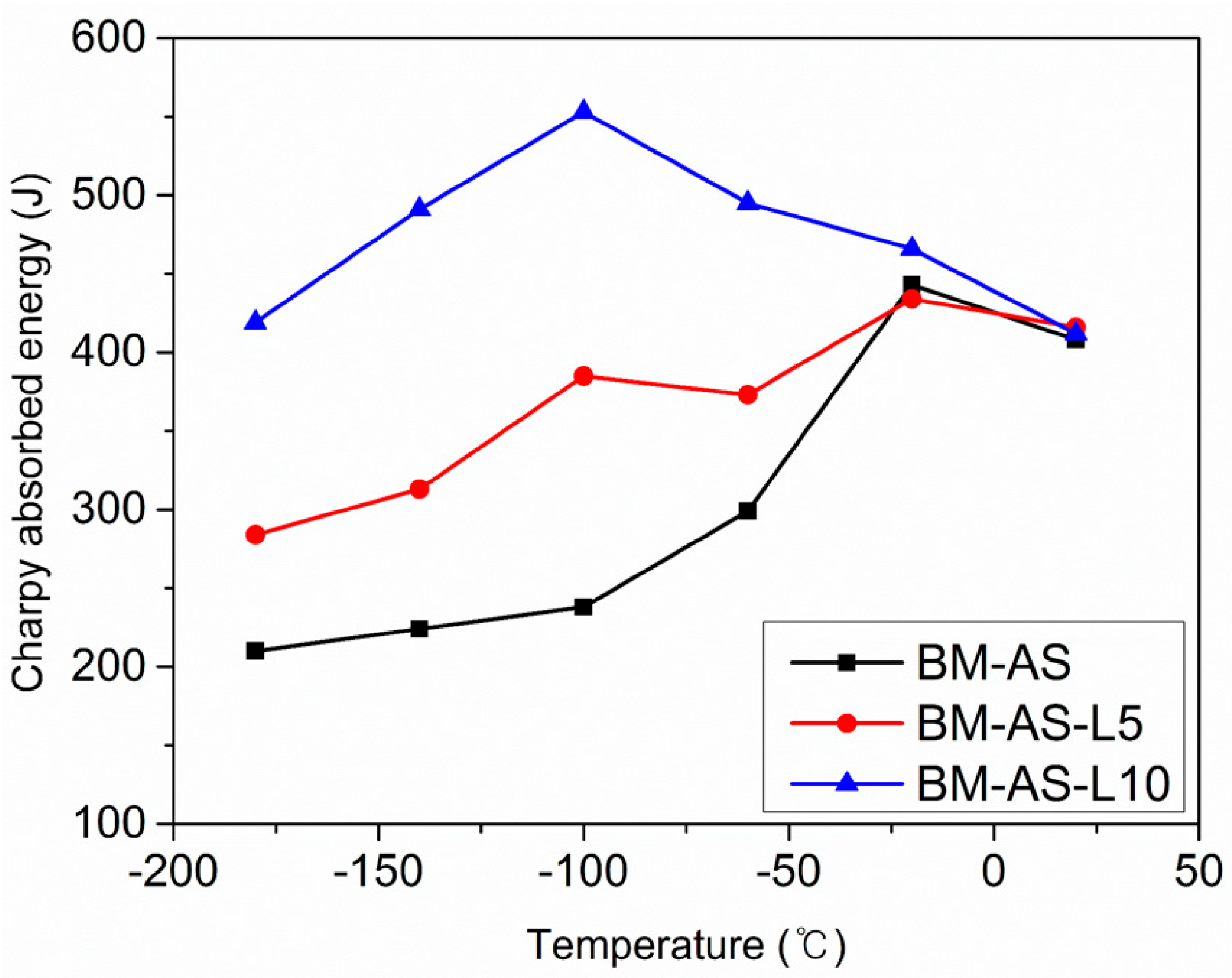 Metals 08 00932 g007 Metals 08 00932 g007