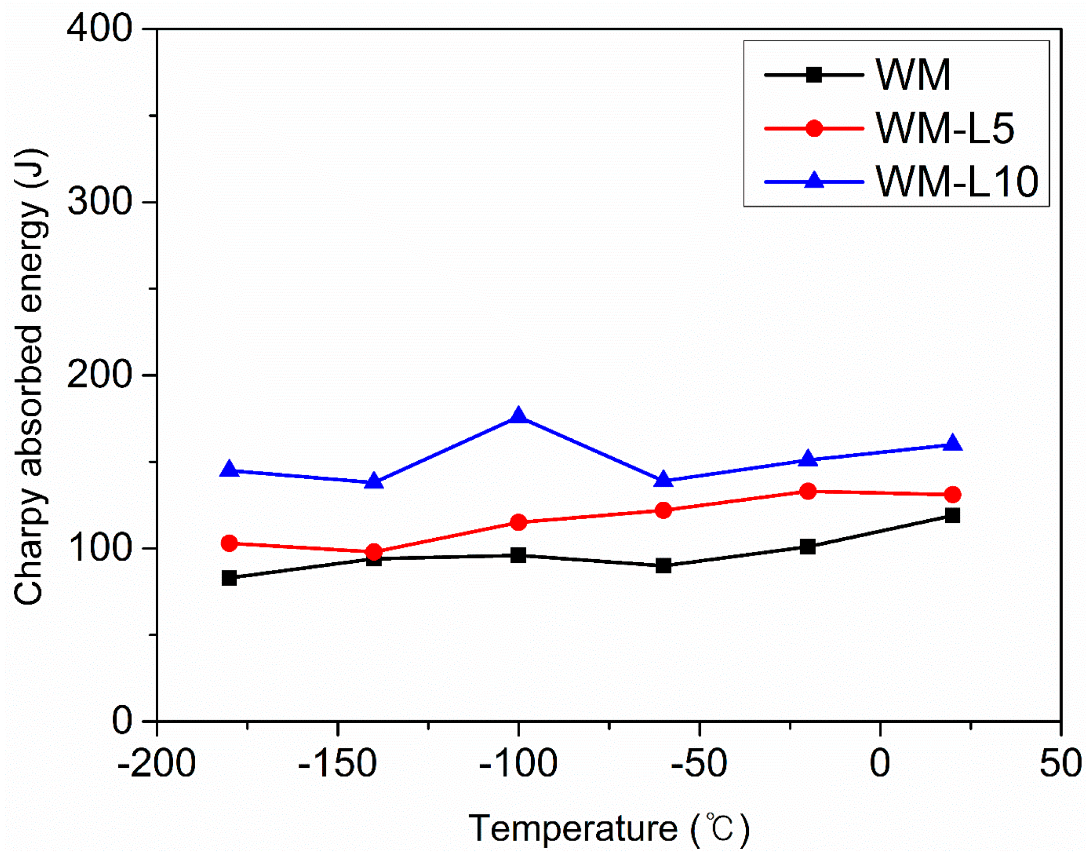 Metals 08 00932 g014 Metals 08 00932 g014
